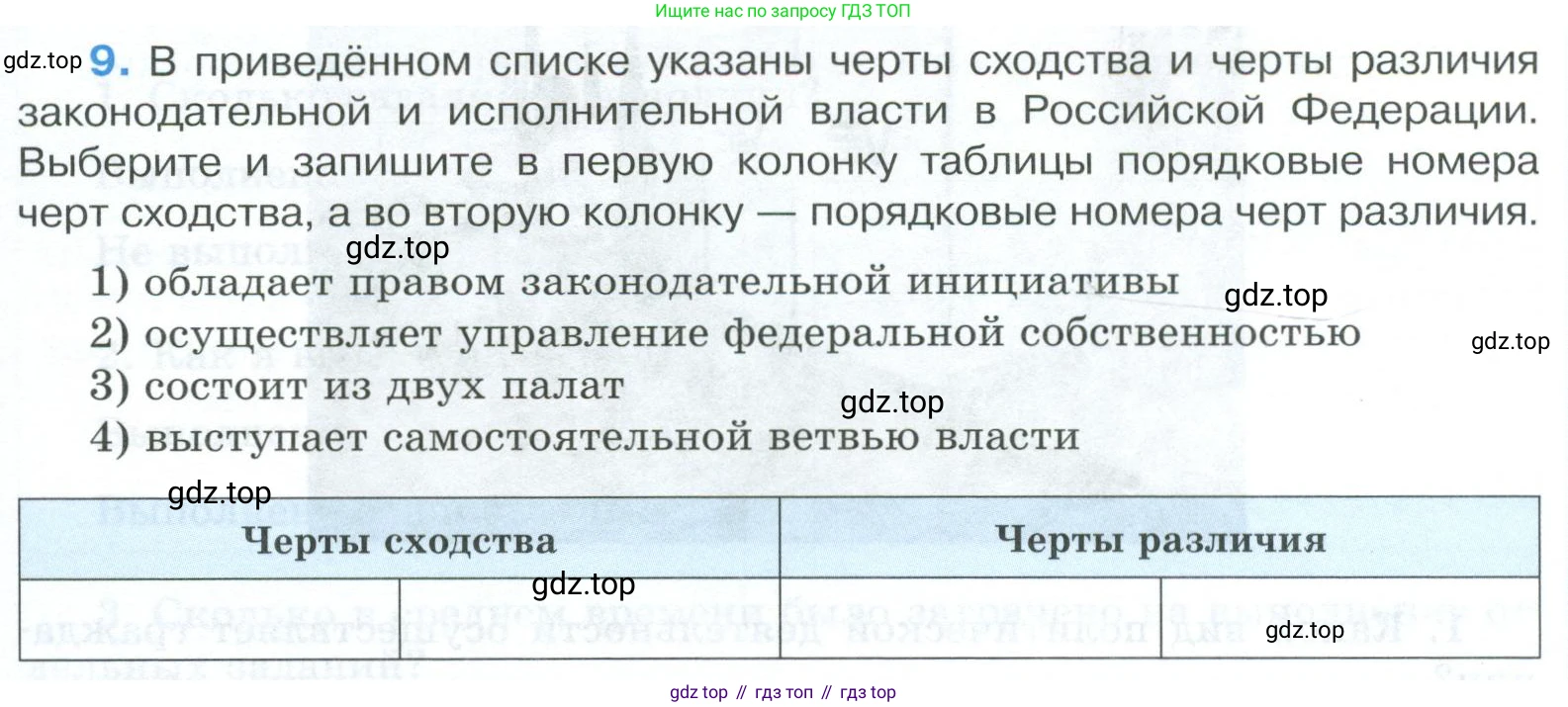 ГДЗ Обществознание, 9 класс рабочая тетрадь, авторы: Лазебникова Анна Юрьевна, Лобанов Илья Анатольевич, издательство Просвещение, Москва, 2024, страница 61, номер 9, Условие
