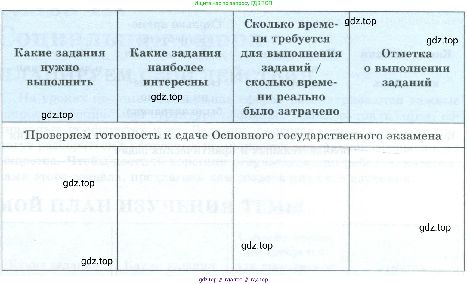 ГДЗ Обществознание, 9 класс рабочая тетрадь, авторы: Лазебникова Анна Юрьевна, Лобанов Илья Анатольевич, издательство Просвещение, Москва, 2024, страница 64, Условие (продолжение 3)