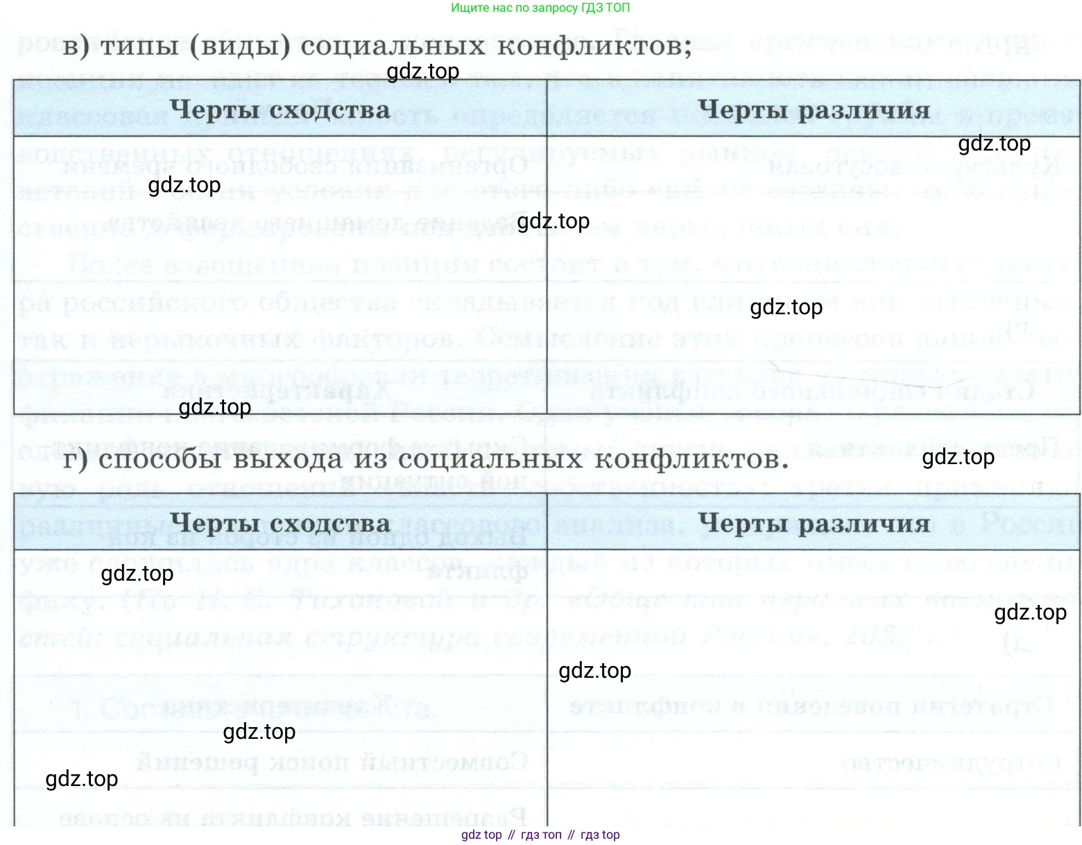 ГДЗ Обществознание, 9 класс рабочая тетрадь, авторы: Лазебникова Анна Юрьевна, Лобанов Илья Анатольевич, издательство Просвещение, Москва, 2024, страница 68, номер 4, Условие (продолжение 2)