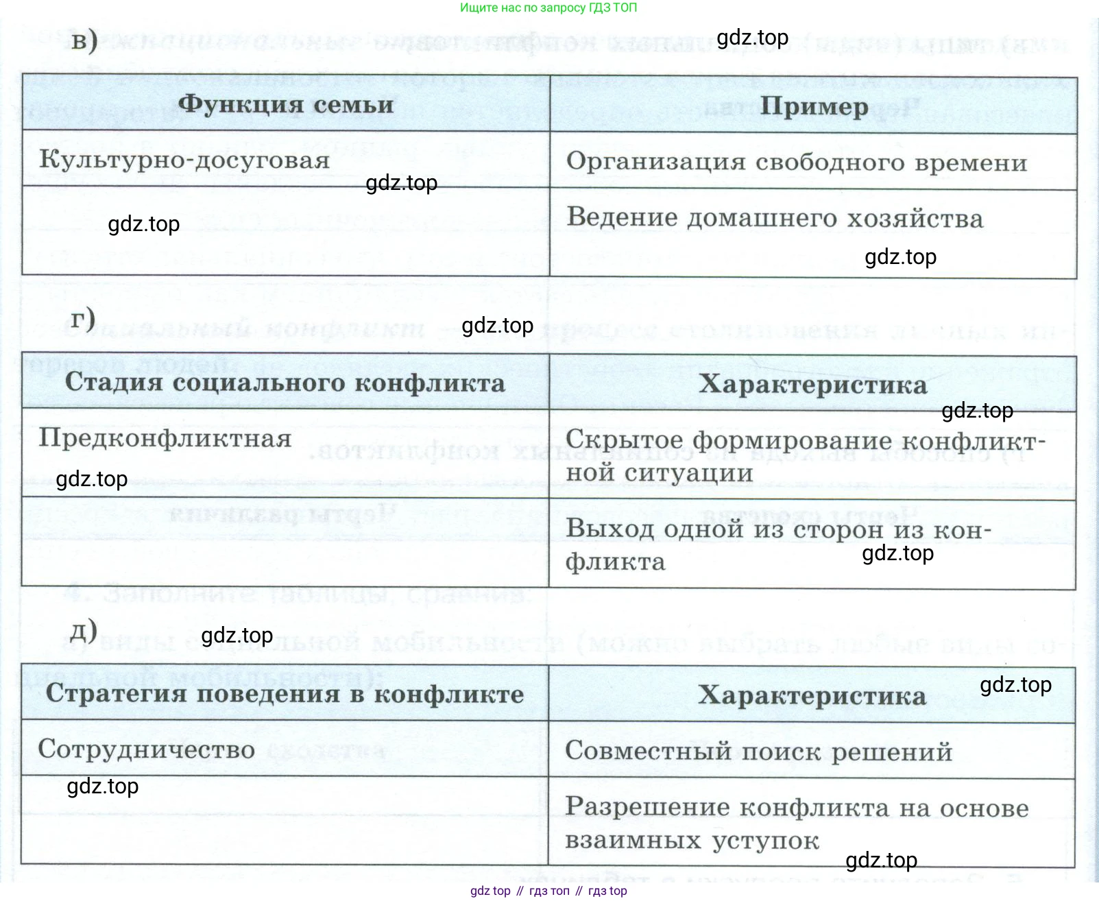 ГДЗ Обществознание, 9 класс рабочая тетрадь, авторы: Лазебникова Анна Юрьевна, Лобанов Илья Анатольевич, издательство Просвещение, Москва, 2024, страница 69, номер 5, Условие (продолжение 2)
