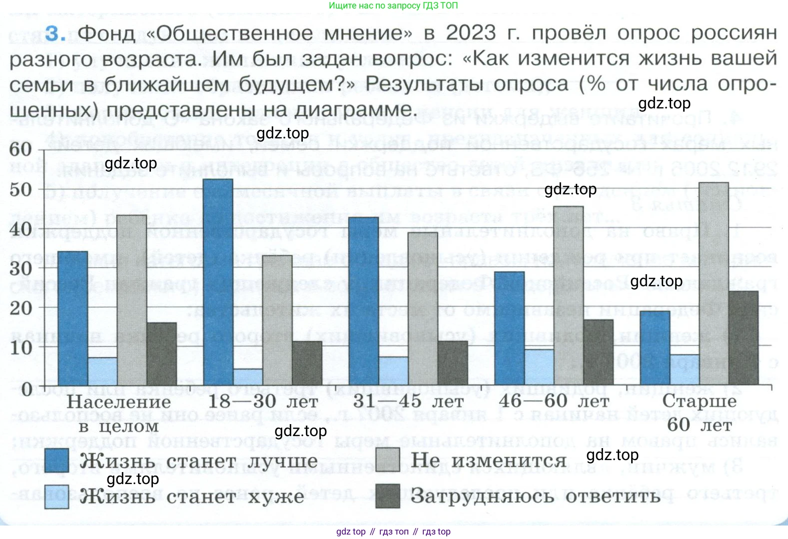 ГДЗ Обществознание, 9 класс рабочая тетрадь, авторы: Лазебникова Анна Юрьевна, Лобанов Илья Анатольевич, издательство Просвещение, Москва, 2024, страница 73, номер 3, Условие