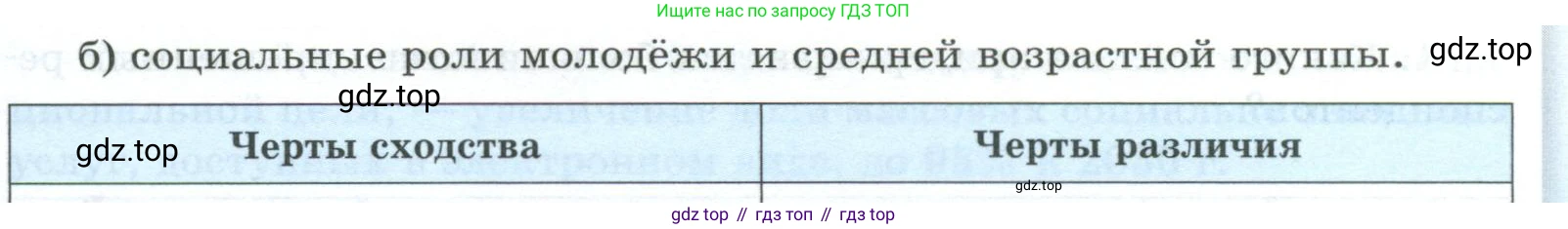 ГДЗ Обществознание, 9 класс рабочая тетрадь, авторы: Лазебникова Анна Юрьевна, Лобанов Илья Анатольевич, издательство Просвещение, Москва, 2024, страница 94, номер 3, Условие (продолжение 2)