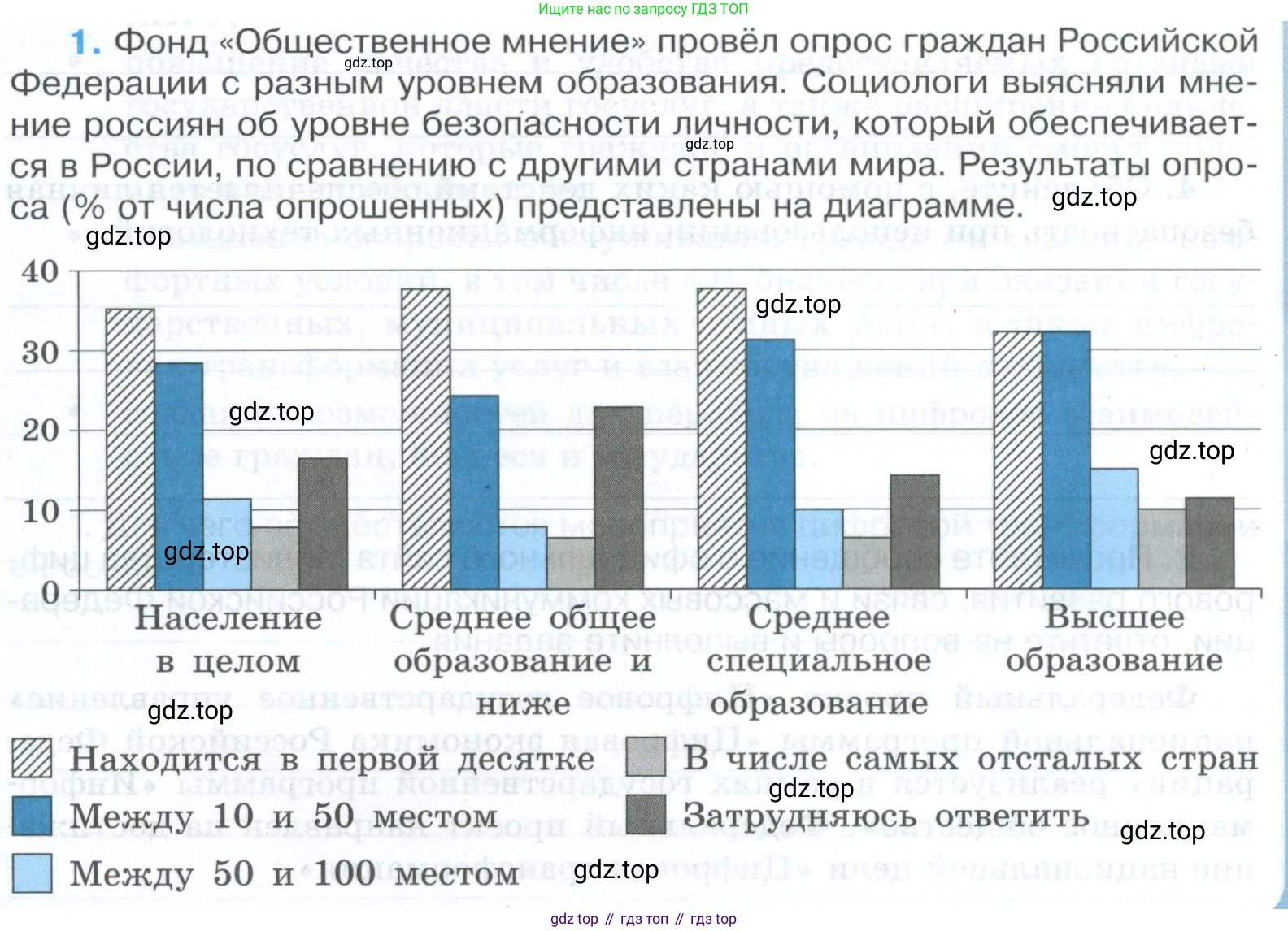 ГДЗ Обществознание, 9 класс рабочая тетрадь, авторы: Лазебникова Анна Юрьевна, Лобанов Илья Анатольевич, издательство Просвещение, Москва, 2024, страница 95, номер 1, Условие