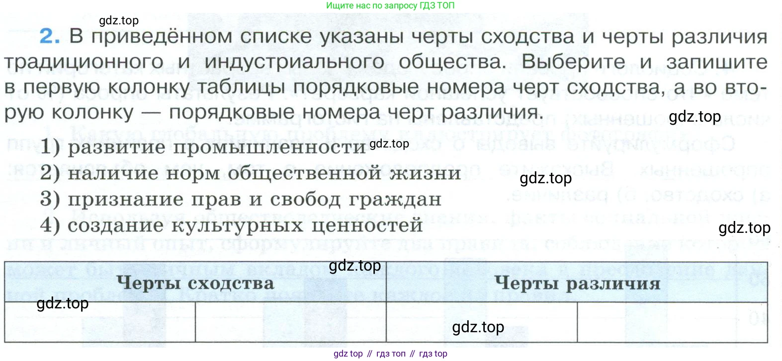 ГДЗ Обществознание, 9 класс рабочая тетрадь, авторы: Лазебникова Анна Юрьевна, Лобанов Илья Анатольевич, издательство Просвещение, Москва, 2024, страница 105, номер 2, Условие