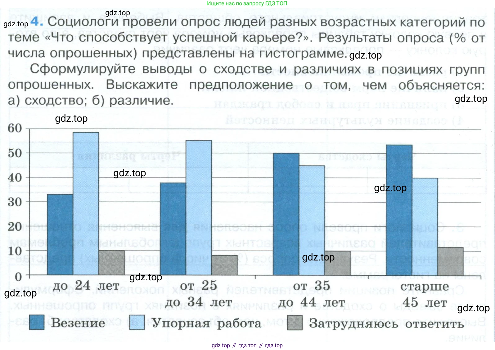 ГДЗ Обществознание, 9 класс рабочая тетрадь, авторы: Лазебникова Анна Юрьевна, Лобанов Илья Анатольевич, издательство Просвещение, Москва, 2024, страница 106, номер 4, Условие