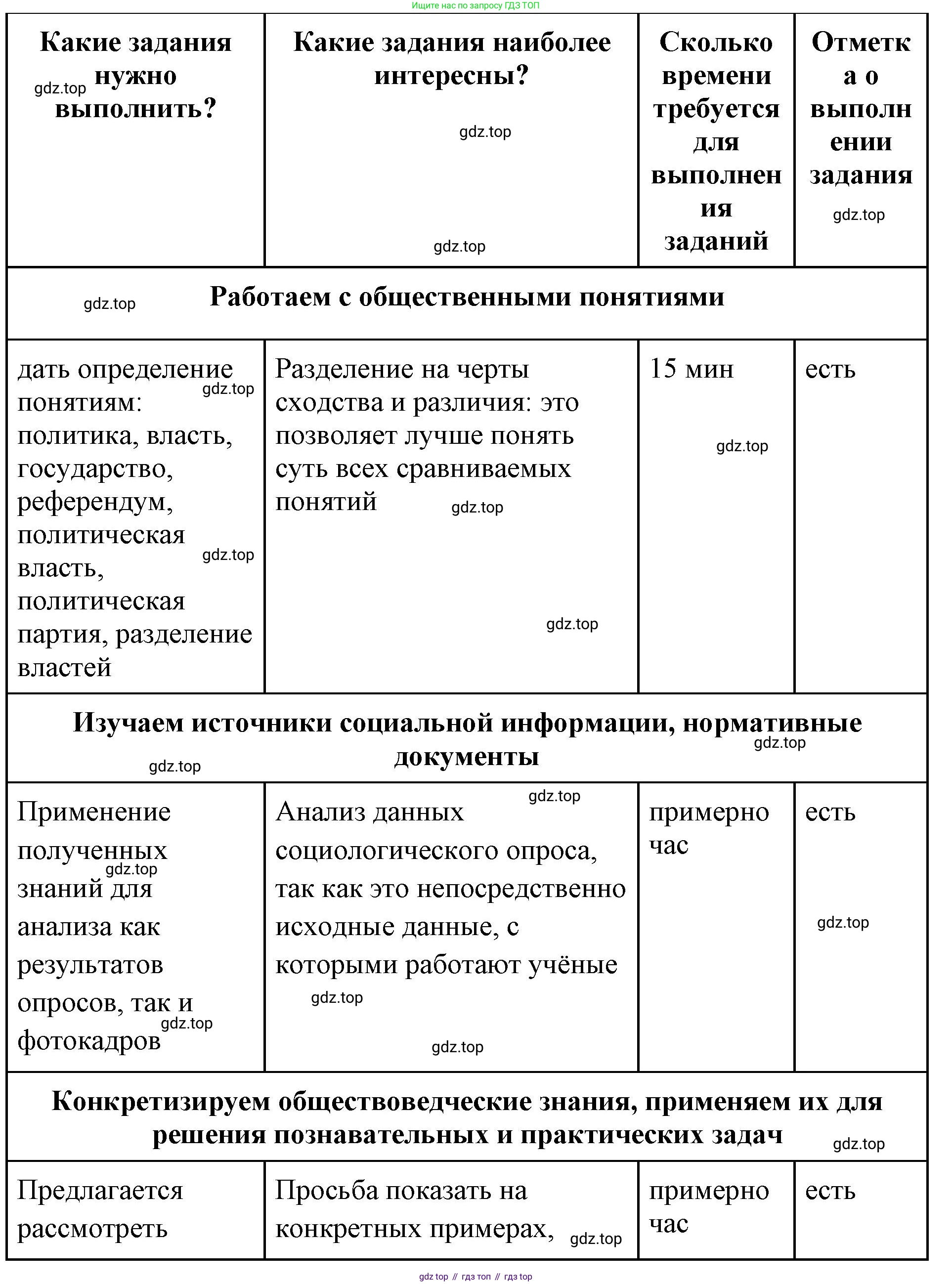 ГДЗ Обществознание, 9 класс рабочая тетрадь, авторы: Лазебникова Анна Юрьевна, Лобанов Илья Анатольевич, издательство Просвещение, Москва, 2024, страница 6, Решение
