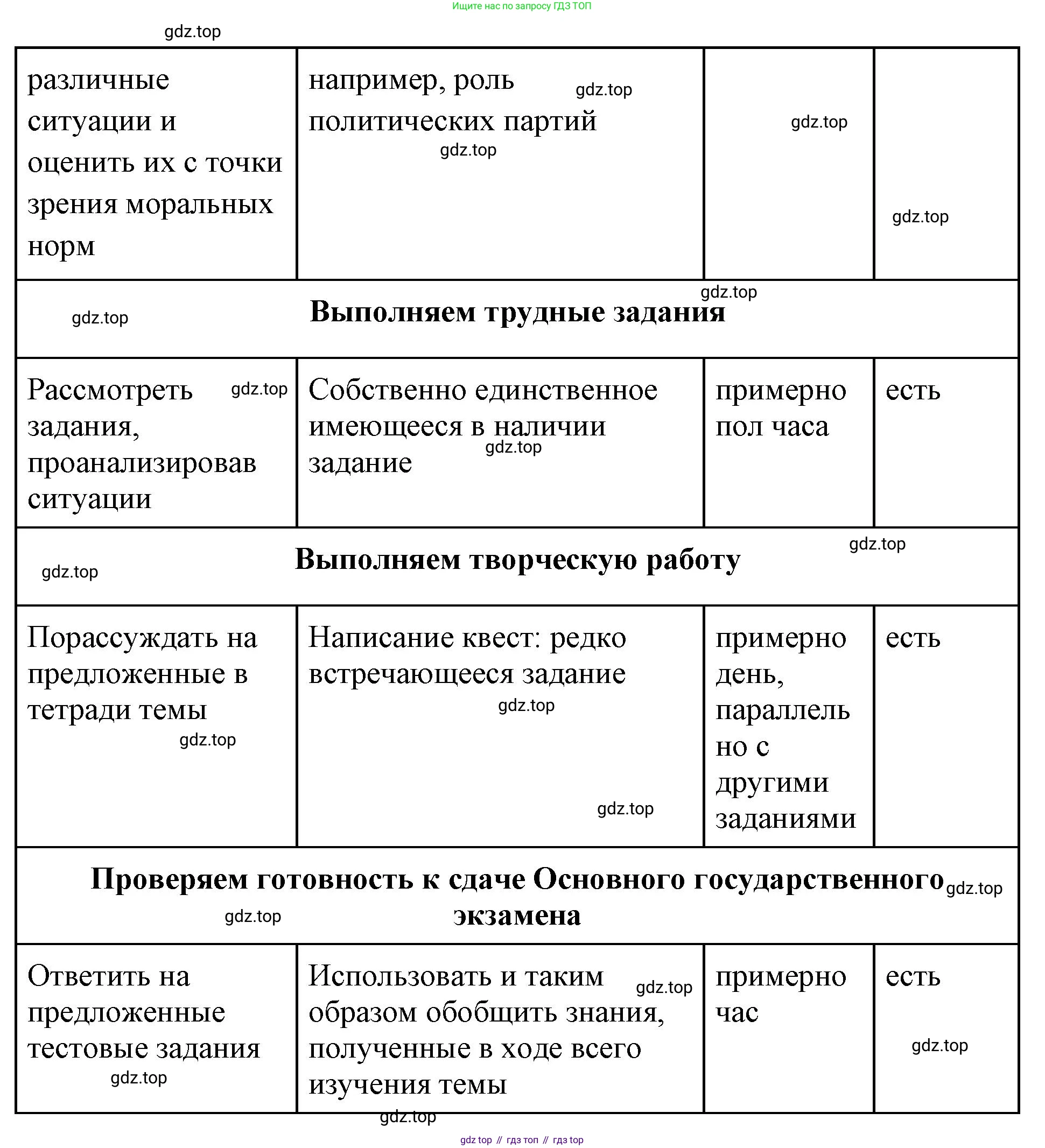 ГДЗ Обществознание, 9 класс рабочая тетрадь, авторы: Лазебникова Анна Юрьевна, Лобанов Илья Анатольевич, издательство Просвещение, Москва, 2024, страница 6, Решение (продолжение 2)