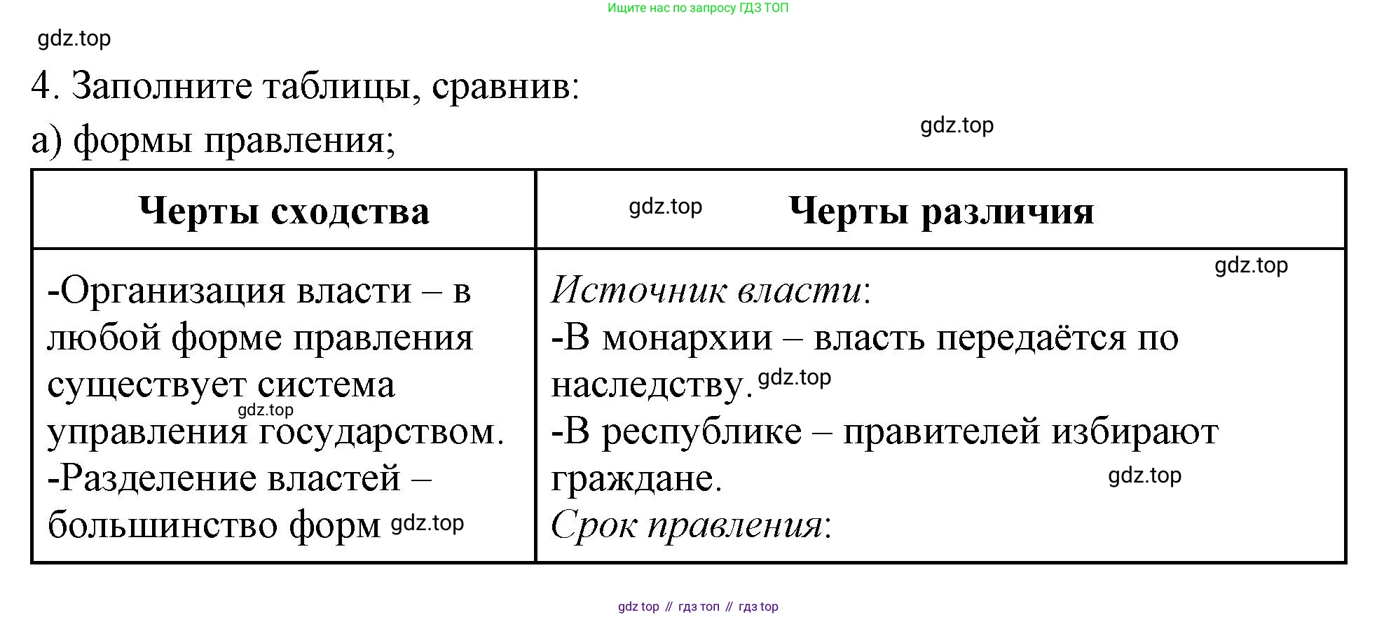 ГДЗ Обществознание, 9 класс рабочая тетрадь, авторы: Лазебникова Анна Юрьевна, Лобанов Илья Анатольевич, издательство Просвещение, Москва, 2024, страница 10, номер 4, Решение