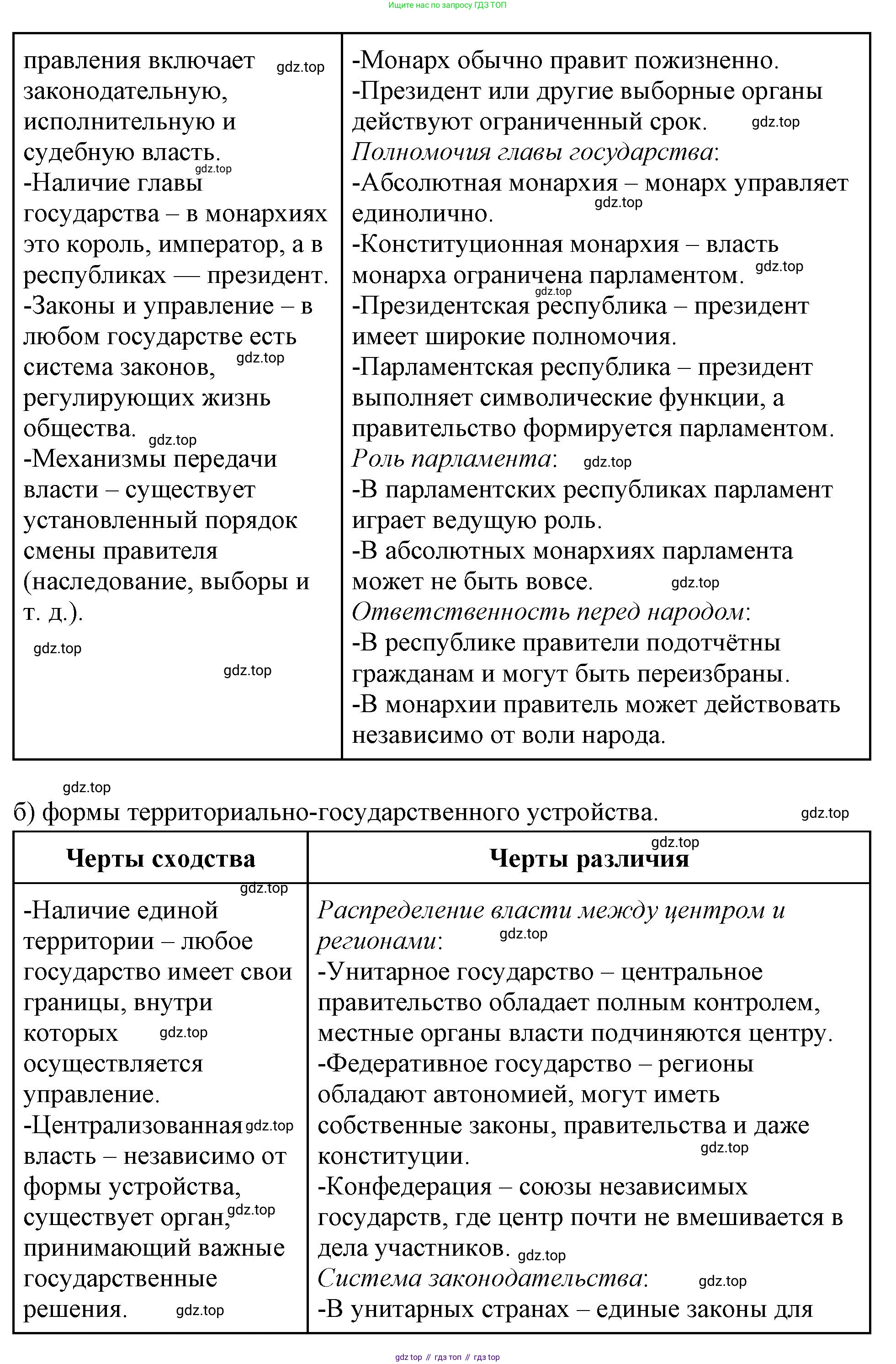 ГДЗ Обществознание, 9 класс рабочая тетрадь, авторы: Лазебникова Анна Юрьевна, Лобанов Илья Анатольевич, издательство Просвещение, Москва, 2024, страница 10, номер 4, Решение (продолжение 2)