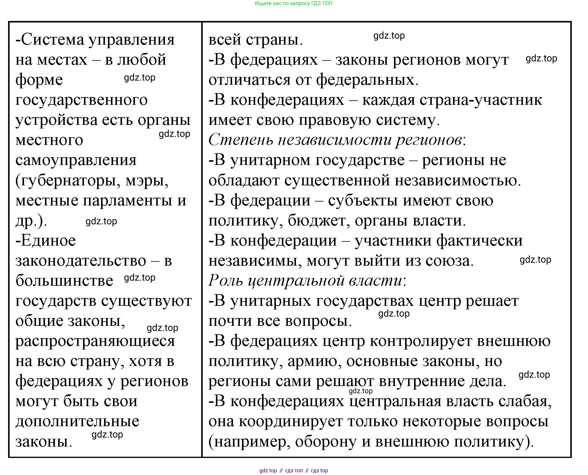 ГДЗ Обществознание, 9 класс рабочая тетрадь, авторы: Лазебникова Анна Юрьевна, Лобанов Илья Анатольевич, издательство Просвещение, Москва, 2024, страница 10, номер 4, Решение (продолжение 3)