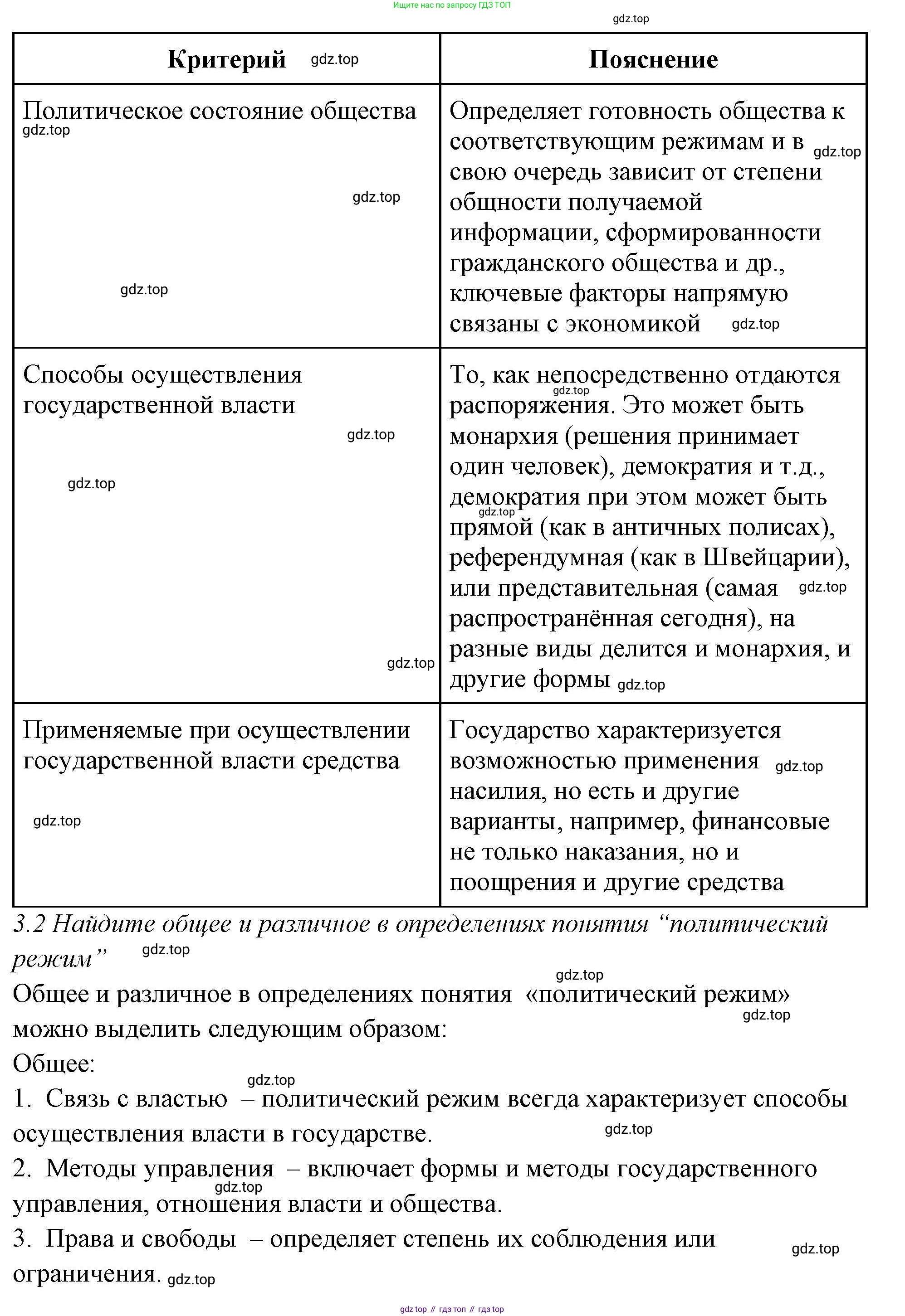 ГДЗ Обществознание, 9 класс рабочая тетрадь, авторы: Лазебникова Анна Юрьевна, Лобанов Илья Анатольевич, издательство Просвещение, Москва, 2024, страница 18, номер 4, Решение (продолжение 2)