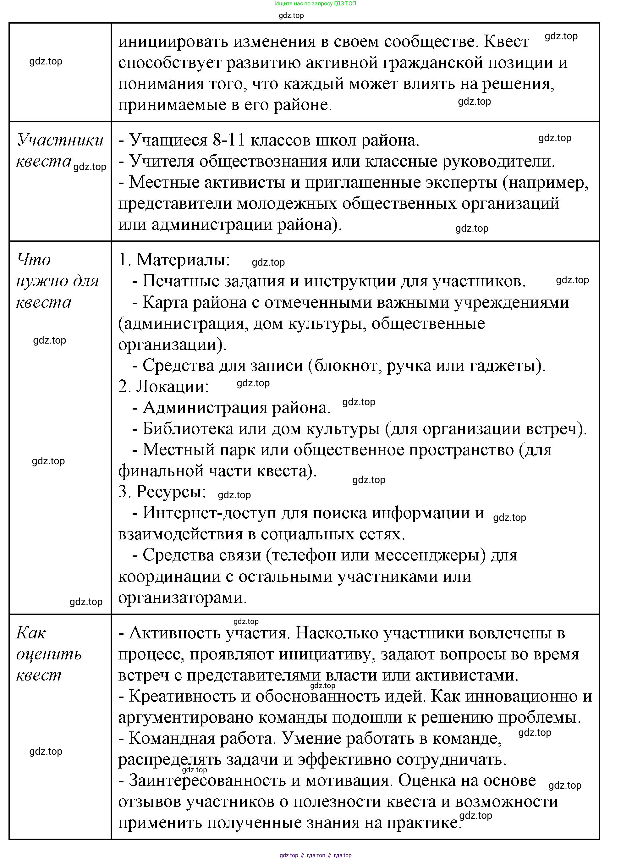 ГДЗ Обществознание, 9 класс рабочая тетрадь, авторы: Лазебникова Анна Юрьевна, Лобанов Илья Анатольевич, издательство Просвещение, Москва, 2024, страница 27, номер 2, Решение (продолжение 3)