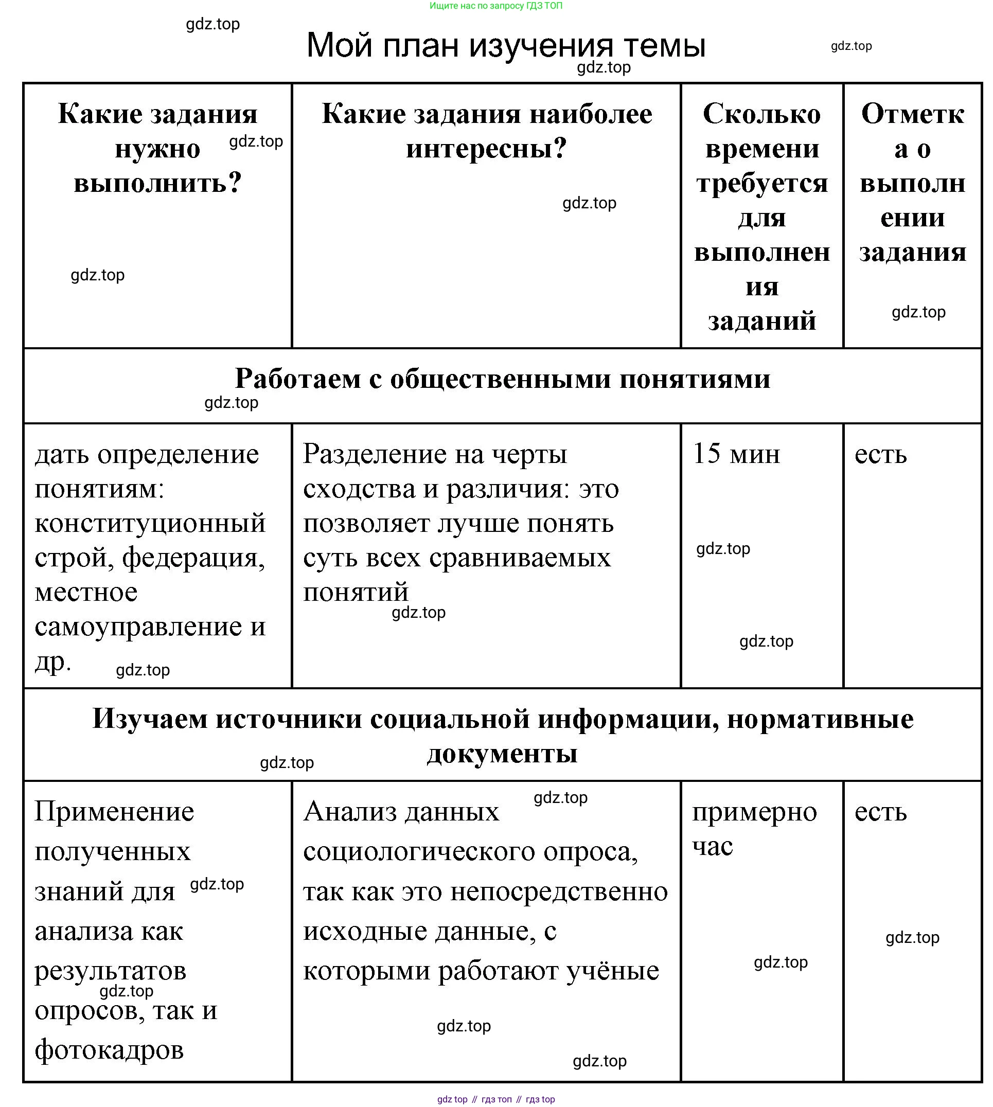 ГДЗ Обществознание, 9 класс рабочая тетрадь, авторы: Лазебникова Анна Юрьевна, Лобанов Илья Анатольевич, издательство Просвещение, Москва, 2024, страница 33, Решение