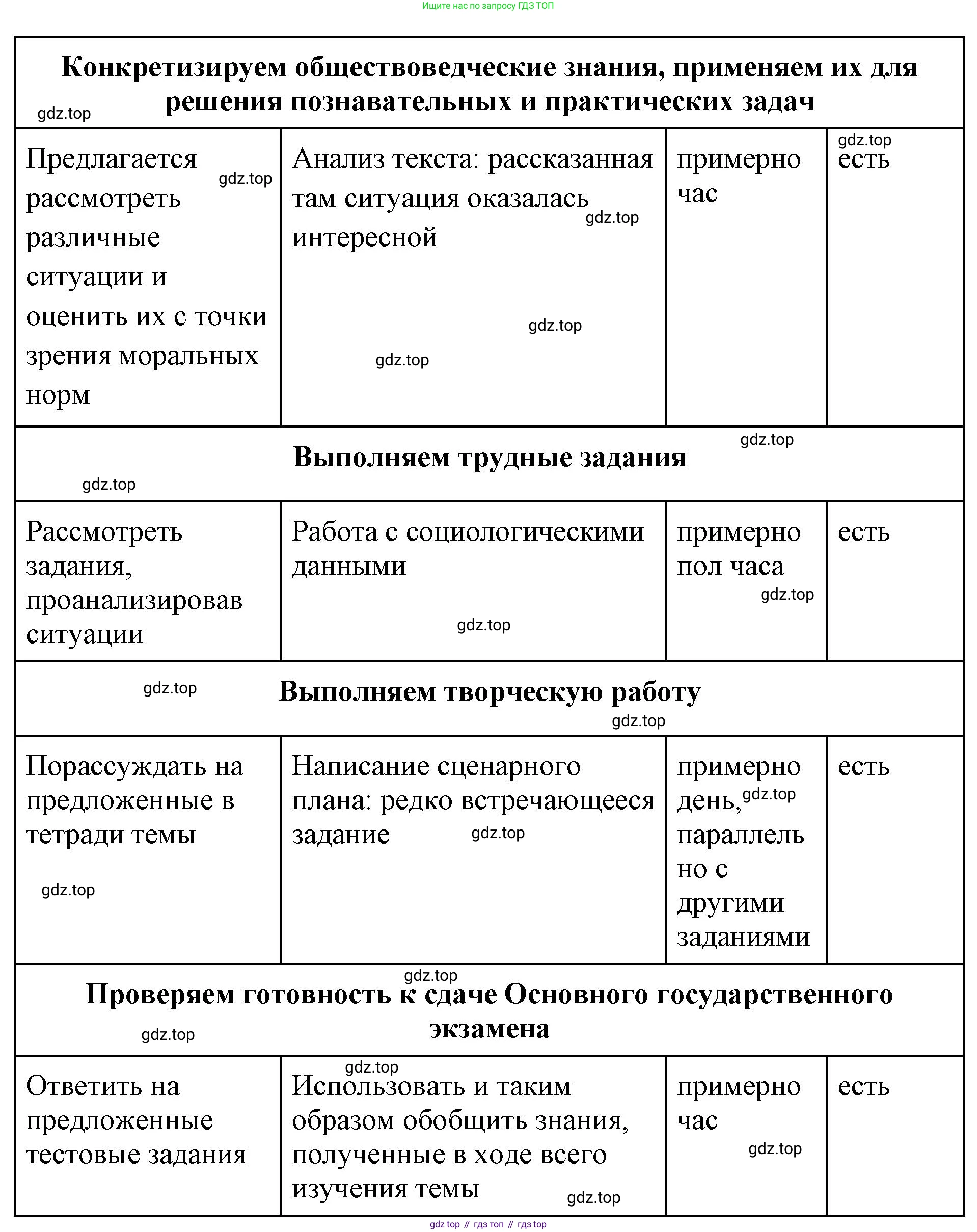 ГДЗ Обществознание, 9 класс рабочая тетрадь, авторы: Лазебникова Анна Юрьевна, Лобанов Илья Анатольевич, издательство Просвещение, Москва, 2024, страница 33, Решение (продолжение 2)