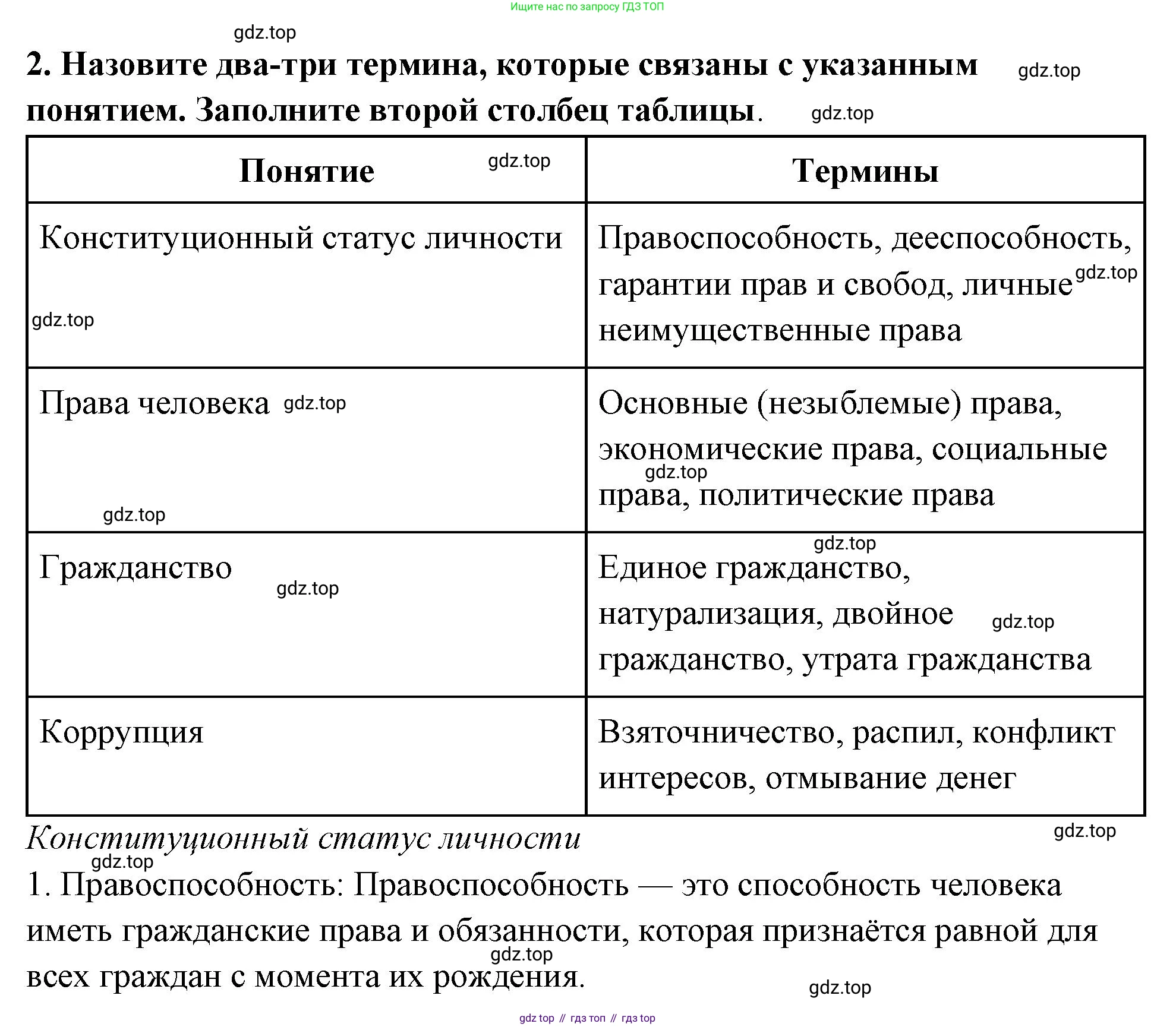ГДЗ Обществознание, 9 класс рабочая тетрадь, авторы: Лазебникова Анна Юрьевна, Лобанов Илья Анатольевич, издательство Просвещение, Москва, 2024, страница 35, номер 2, Решение