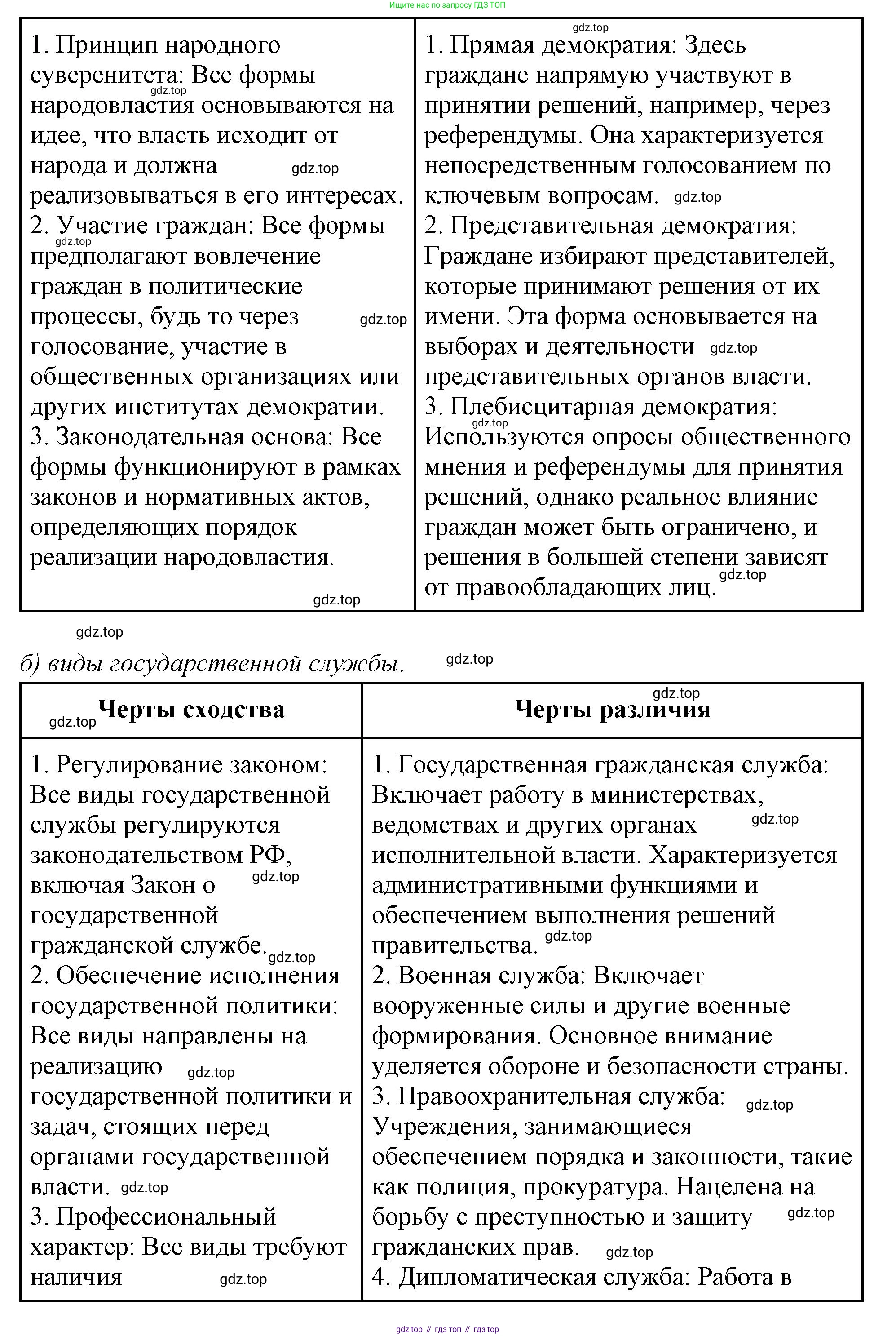 ГДЗ Обществознание, 9 класс рабочая тетрадь, авторы: Лазебникова Анна Юрьевна, Лобанов Илья Анатольевич, издательство Просвещение, Москва, 2024, страница 37, номер 4, Решение (продолжение 2)
