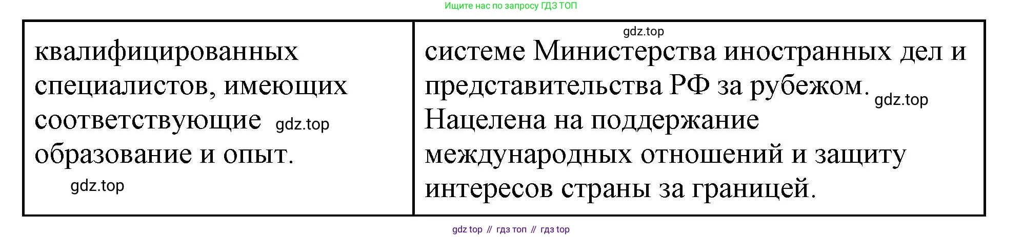 ГДЗ Обществознание, 9 класс рабочая тетрадь, авторы: Лазебникова Анна Юрьевна, Лобанов Илья Анатольевич, издательство Просвещение, Москва, 2024, страница 37, номер 4, Решение (продолжение 3)