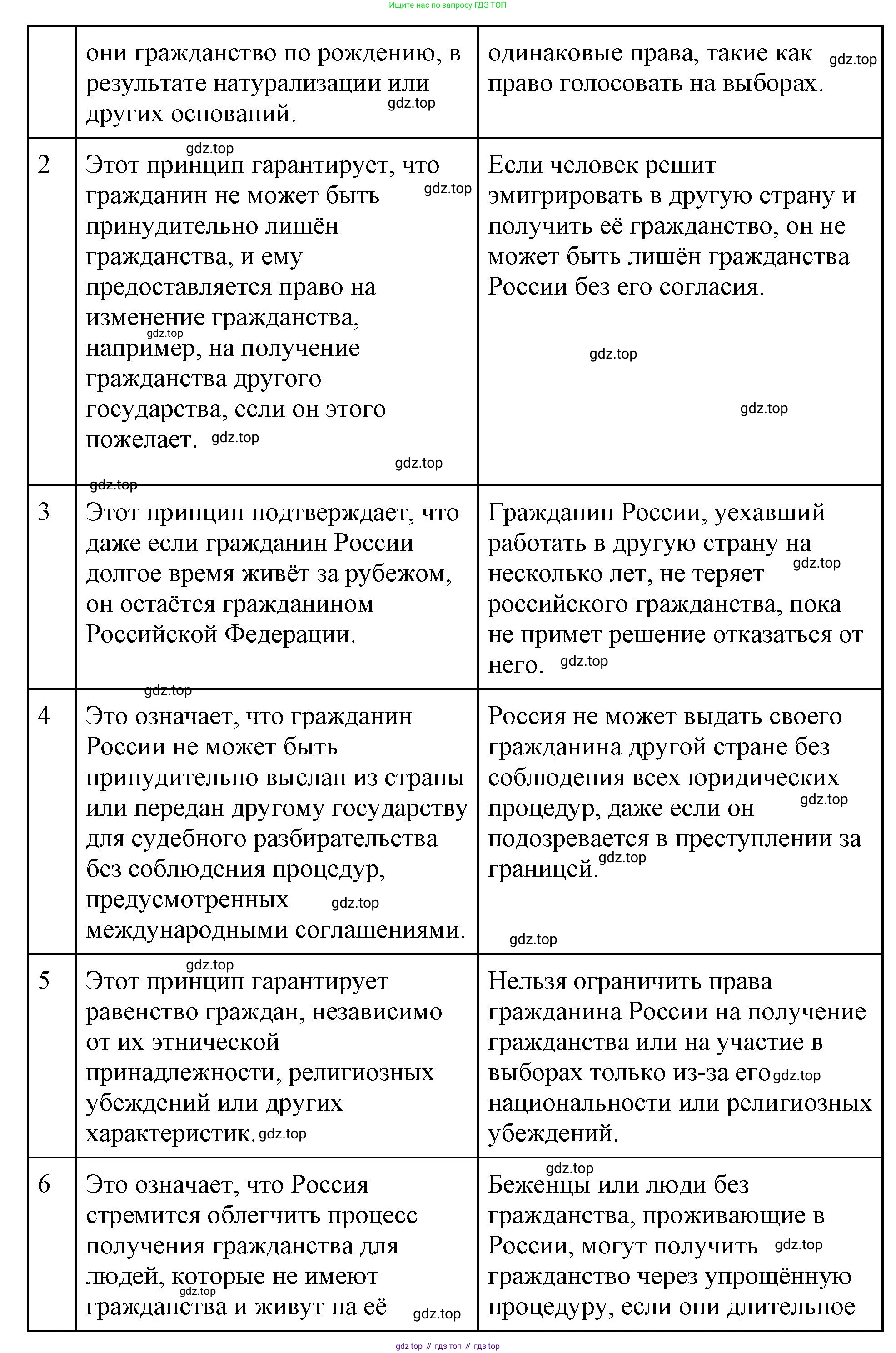 ГДЗ Обществознание, 9 класс рабочая тетрадь, авторы: Лазебникова Анна Юрьевна, Лобанов Илья Анатольевич, издательство Просвещение, Москва, 2024, страница 42, номер 3, Решение (продолжение 2)