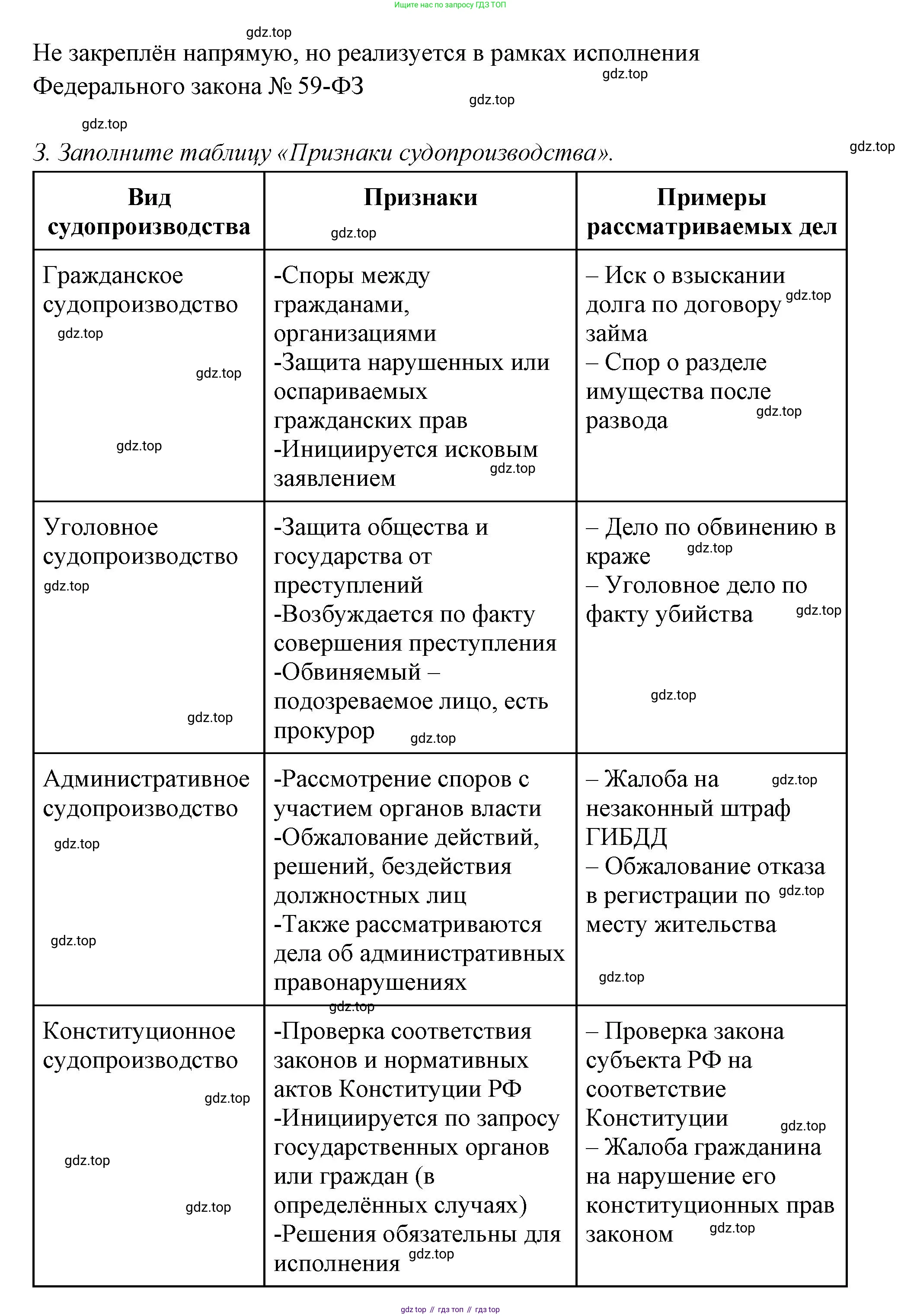 ГДЗ Обществознание, 9 класс рабочая тетрадь, авторы: Лазебникова Анна Юрьевна, Лобанов Илья Анатольевич, издательство Просвещение, Москва, 2024, страница 50, номер 4, Решение (продолжение 4)