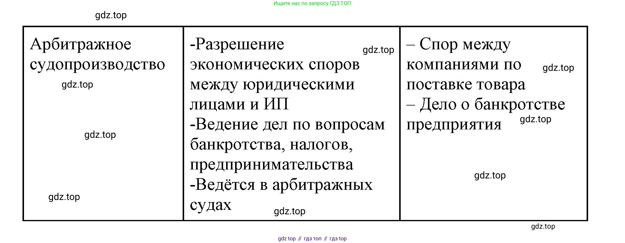 ГДЗ Обществознание, 9 класс рабочая тетрадь, авторы: Лазебникова Анна Юрьевна, Лобанов Илья Анатольевич, издательство Просвещение, Москва, 2024, страница 50, номер 4, Решение (продолжение 5)