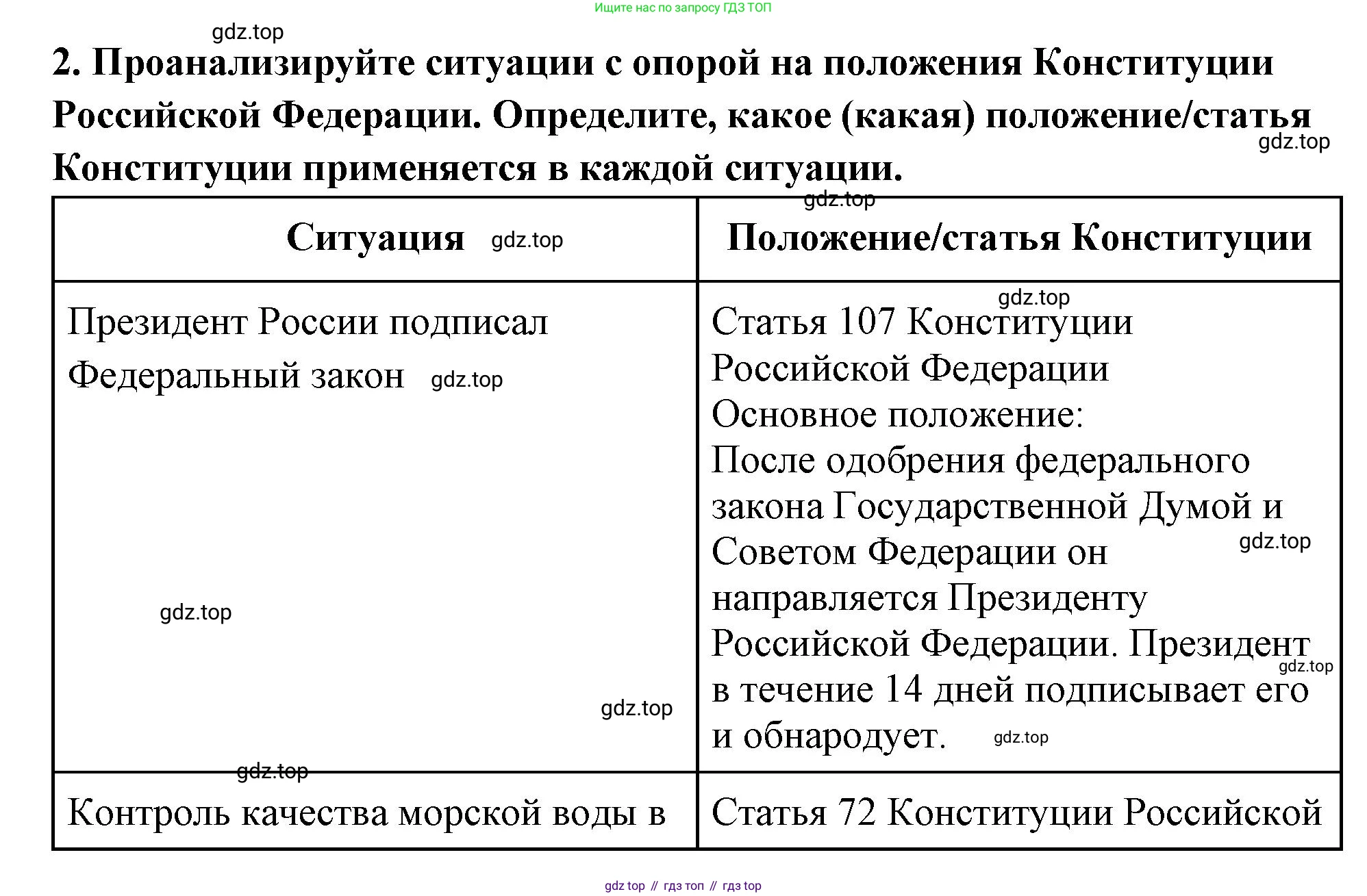 ГДЗ Обществознание, 9 класс рабочая тетрадь, авторы: Лазебникова Анна Юрьевна, Лобанов Илья Анатольевич, издательство Просвещение, Москва, 2024, страница 54, номер 2, Решение