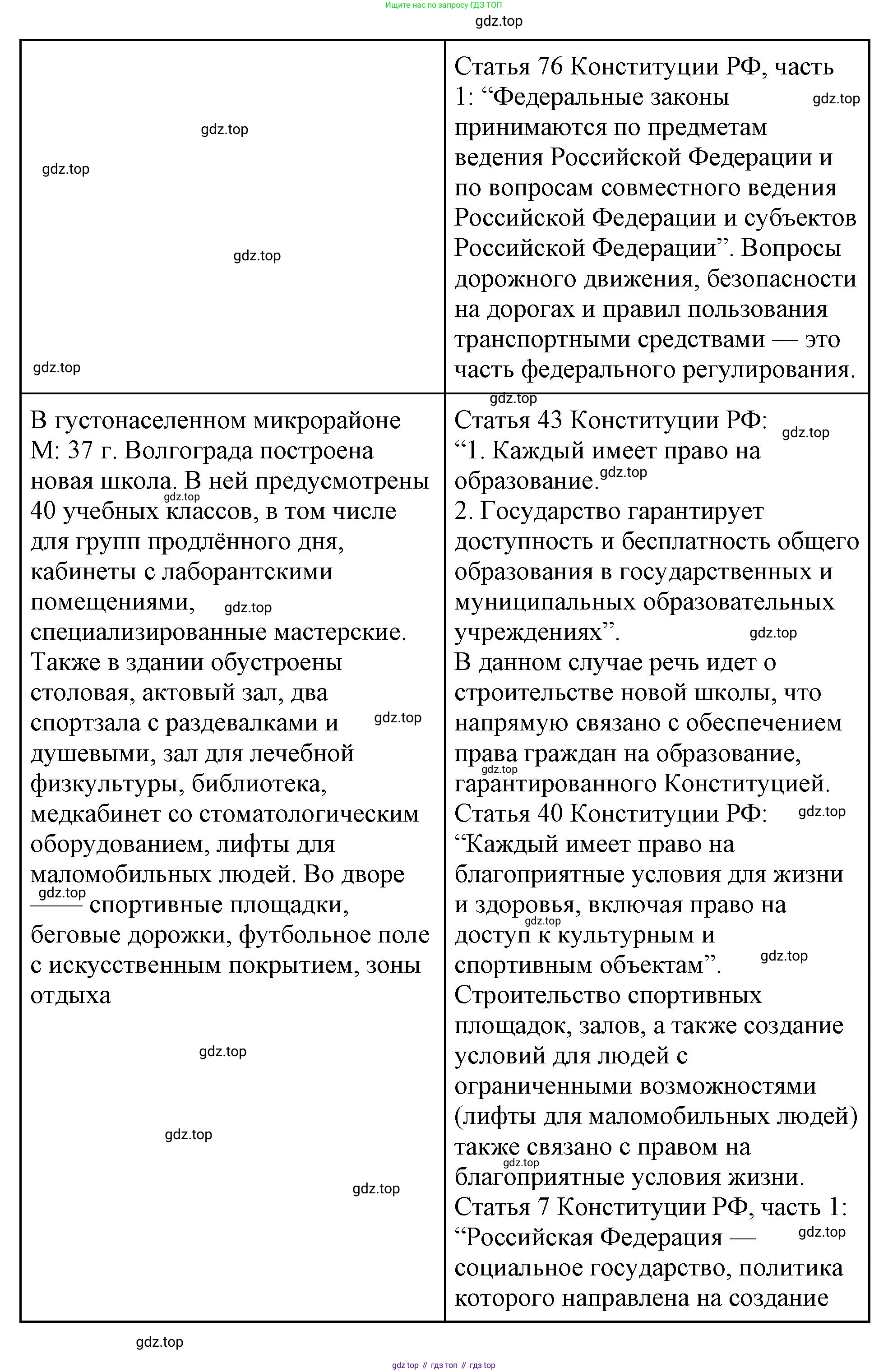 ГДЗ Обществознание, 9 класс рабочая тетрадь, авторы: Лазебникова Анна Юрьевна, Лобанов Илья Анатольевич, издательство Просвещение, Москва, 2024, страница 54, номер 2, Решение (продолжение 3)