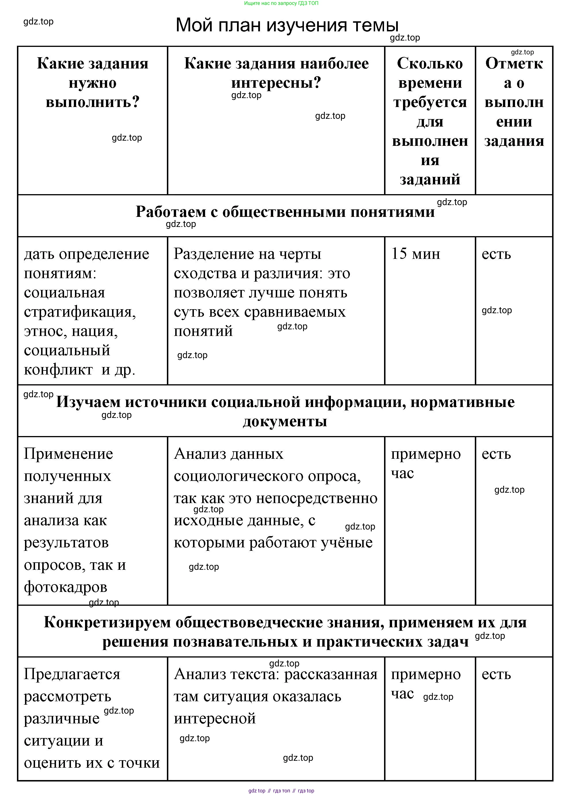 ГДЗ Обществознание, 9 класс рабочая тетрадь, авторы: Лазебникова Анна Юрьевна, Лобанов Илья Анатольевич, издательство Просвещение, Москва, 2024, страница 64, Решение