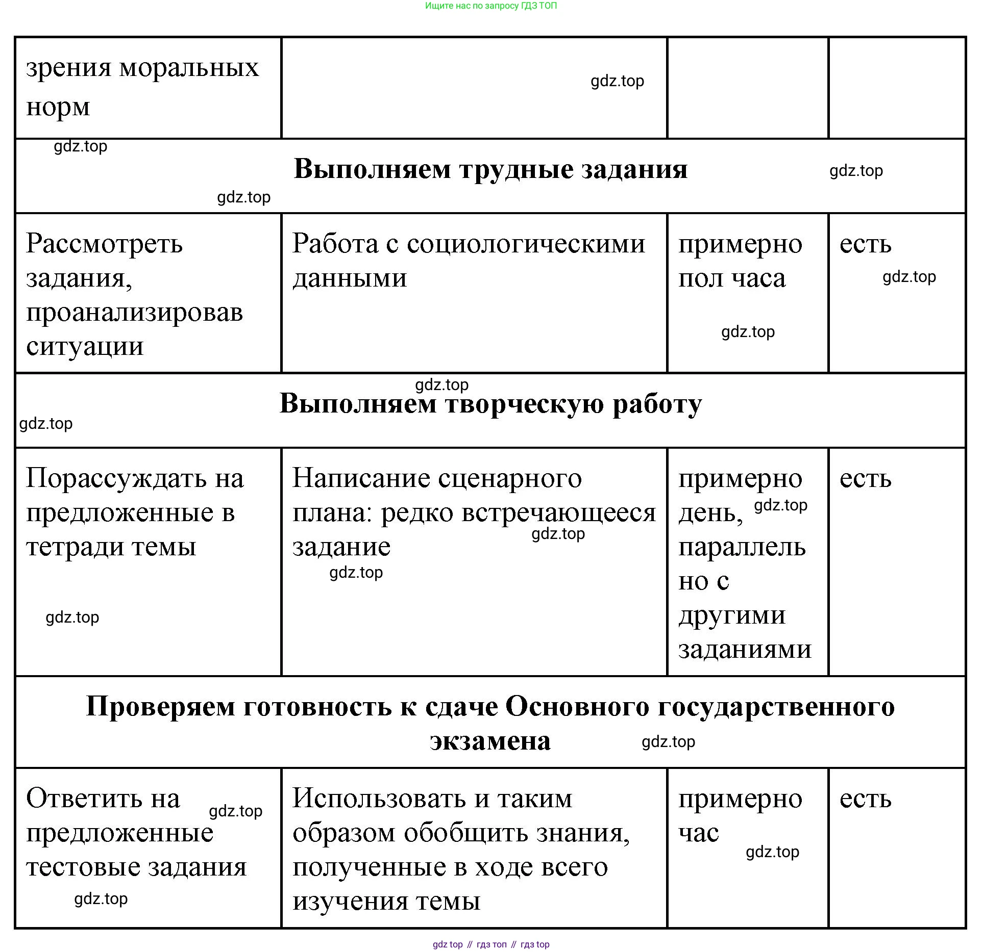 ГДЗ Обществознание, 9 класс рабочая тетрадь, авторы: Лазебникова Анна Юрьевна, Лобанов Илья Анатольевич, издательство Просвещение, Москва, 2024, страница 64, Решение (продолжение 2)