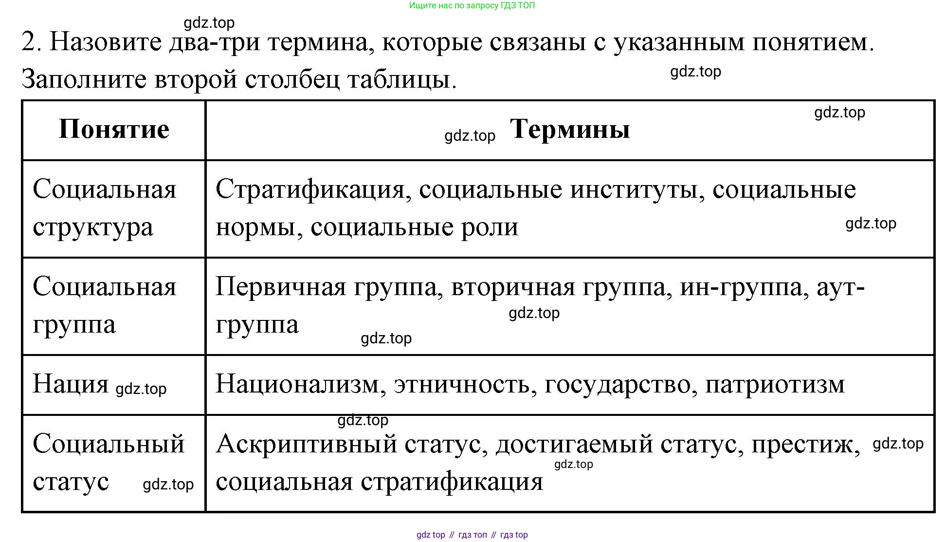 ГДЗ Обществознание, 9 класс рабочая тетрадь, авторы: Лазебникова Анна Юрьевна, Лобанов Илья Анатольевич, издательство Просвещение, Москва, 2024, страница 67, номер 2, Решение
