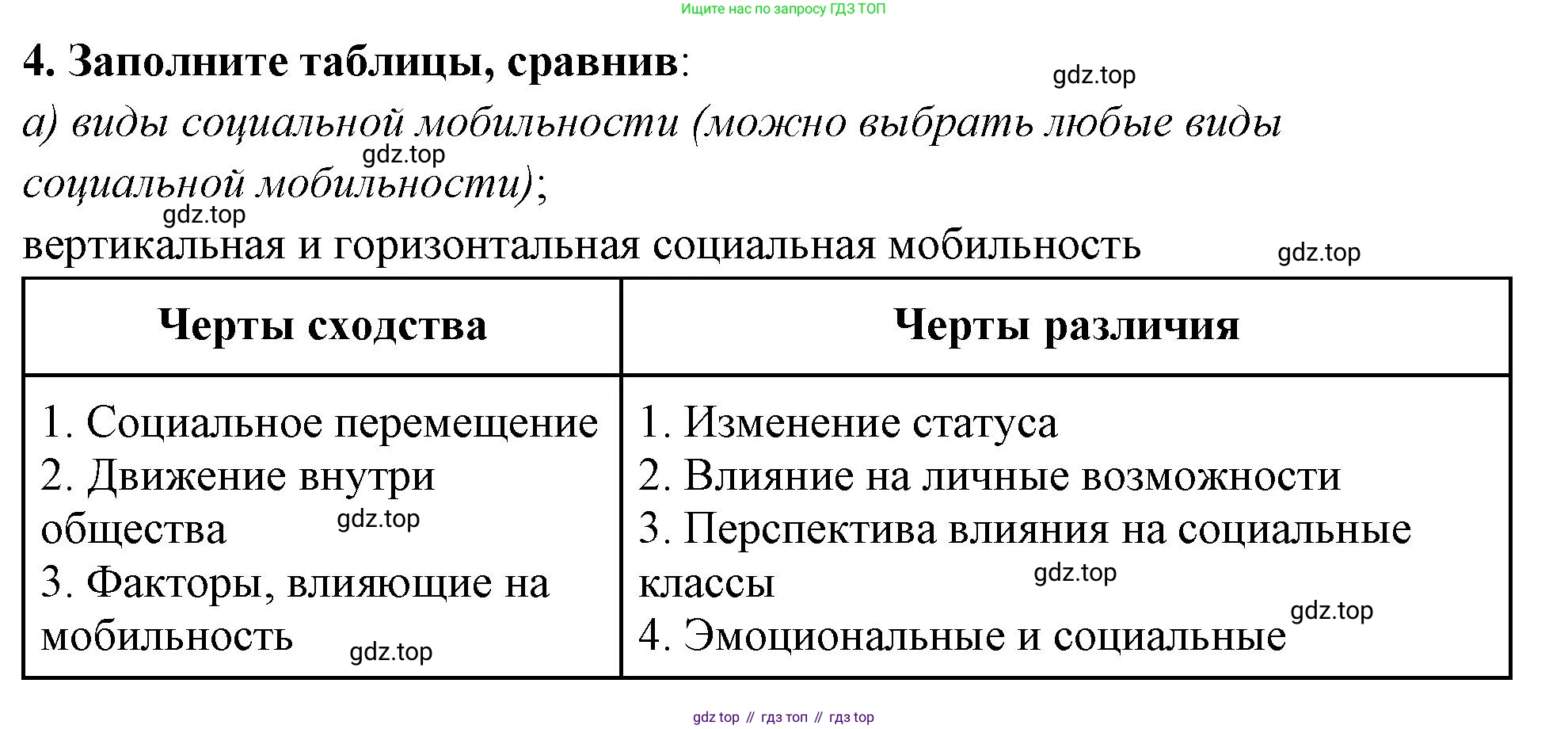 ГДЗ Обществознание, 9 класс рабочая тетрадь, авторы: Лазебникова Анна Юрьевна, Лобанов Илья Анатольевич, издательство Просвещение, Москва, 2024, страница 68, номер 4, Решение