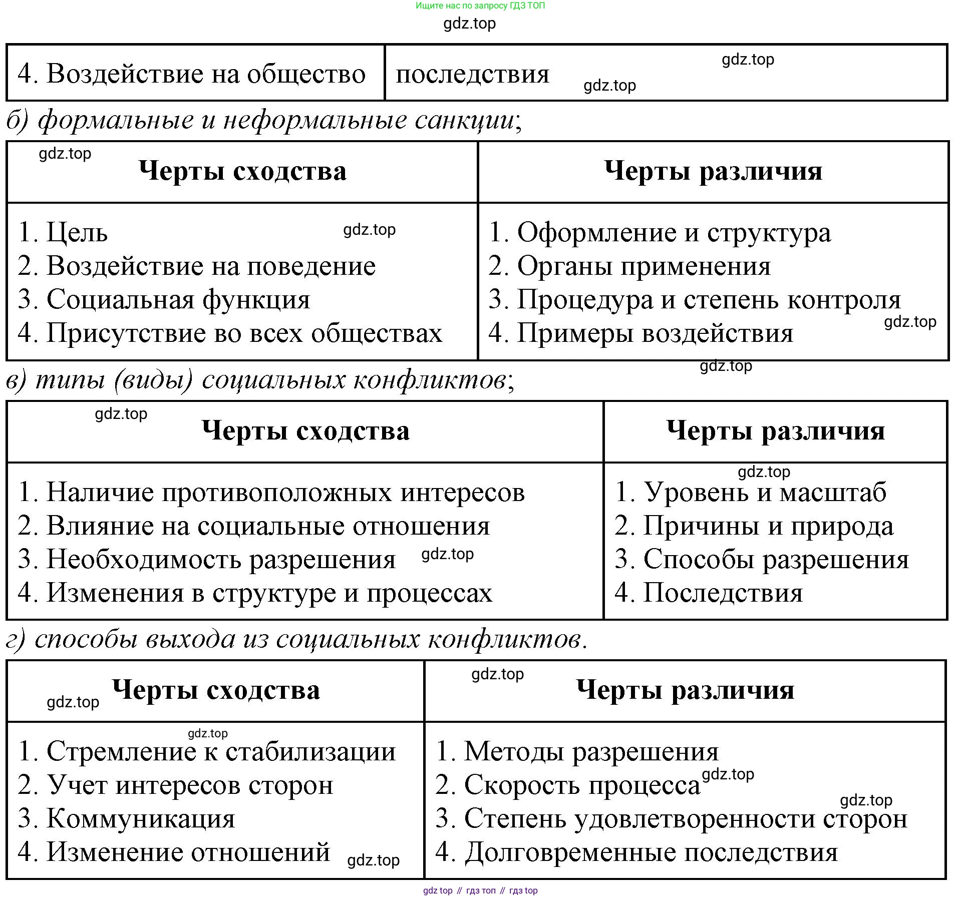 ГДЗ Обществознание, 9 класс рабочая тетрадь, авторы: Лазебникова Анна Юрьевна, Лобанов Илья Анатольевич, издательство Просвещение, Москва, 2024, страница 68, номер 4, Решение (продолжение 2)
