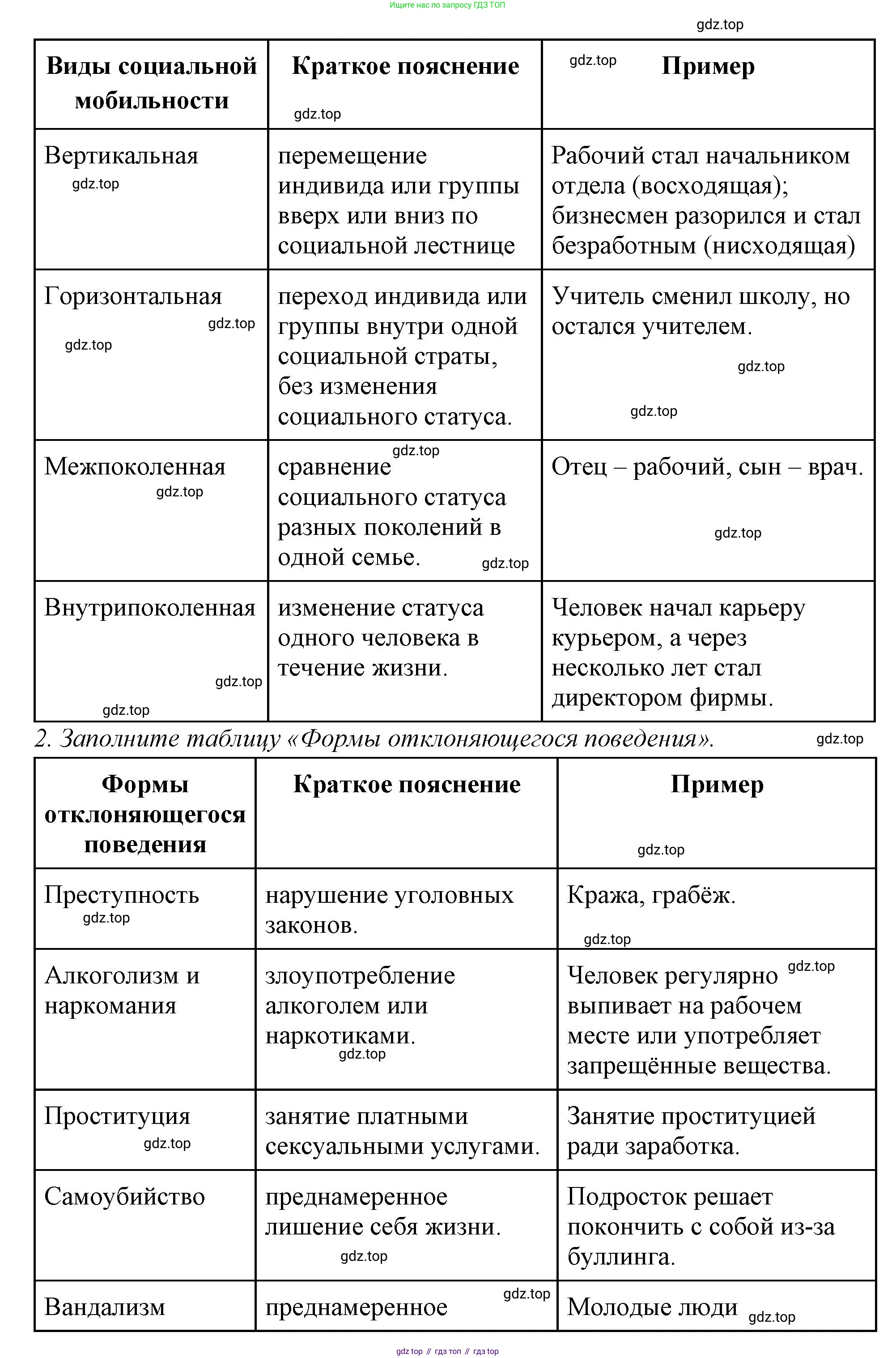 ГДЗ Обществознание, 9 класс рабочая тетрадь, авторы: Лазебникова Анна Юрьевна, Лобанов Илья Анатольевич, издательство Просвещение, Москва, 2024, страница 79, номер 4, Решение (продолжение 2)