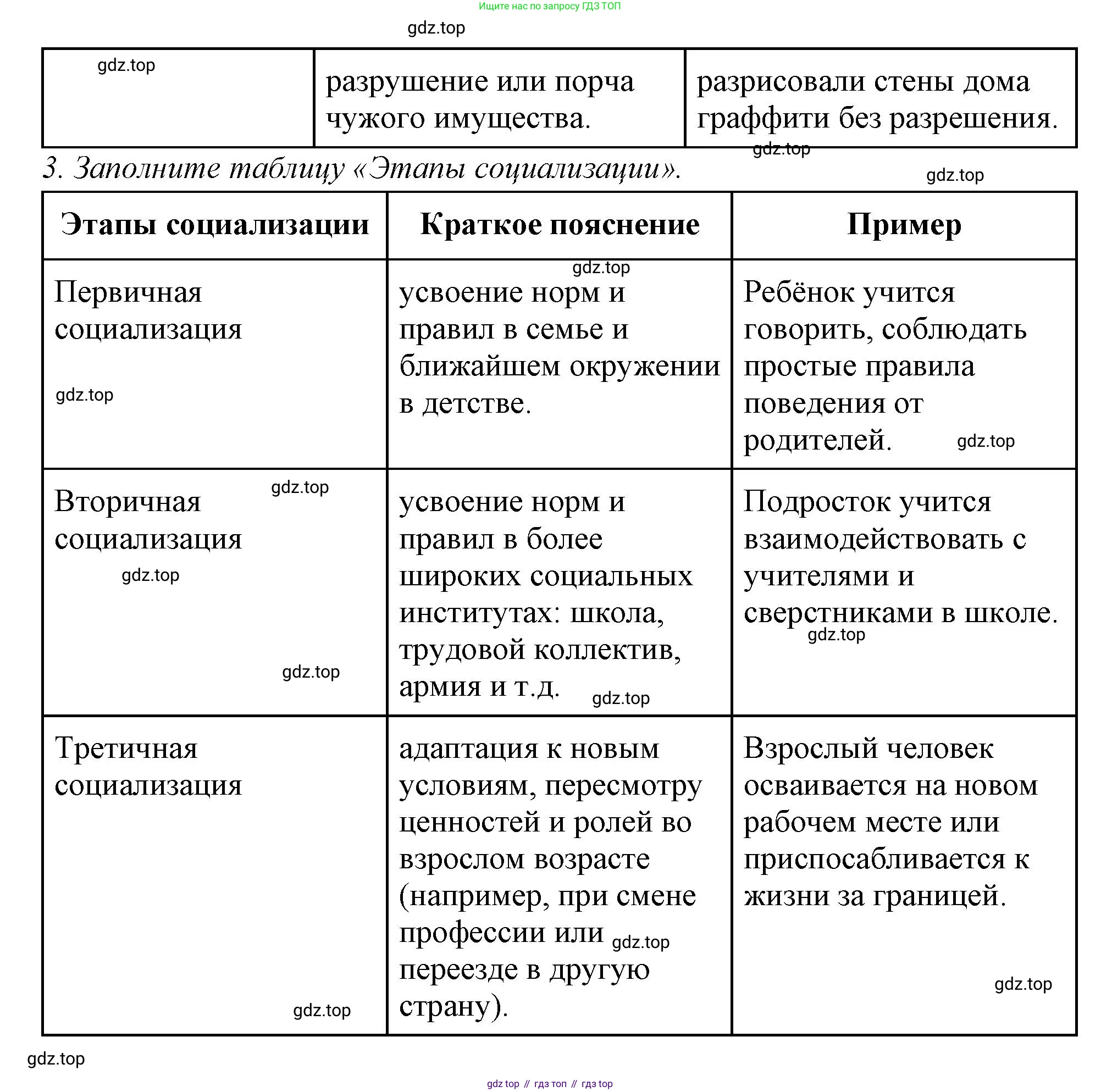 ГДЗ Обществознание, 9 класс рабочая тетрадь, авторы: Лазебникова Анна Юрьевна, Лобанов Илья Анатольевич, издательство Просвещение, Москва, 2024, страница 79, номер 4, Решение (продолжение 3)
