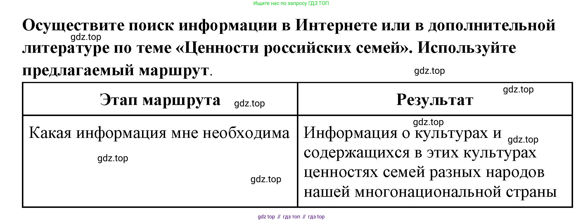 ГДЗ Обществознание, 9 класс рабочая тетрадь, авторы: Лазебникова Анна Юрьевна, Лобанов Илья Анатольевич, издательство Просвещение, Москва, 2024, страница 82, Решение
