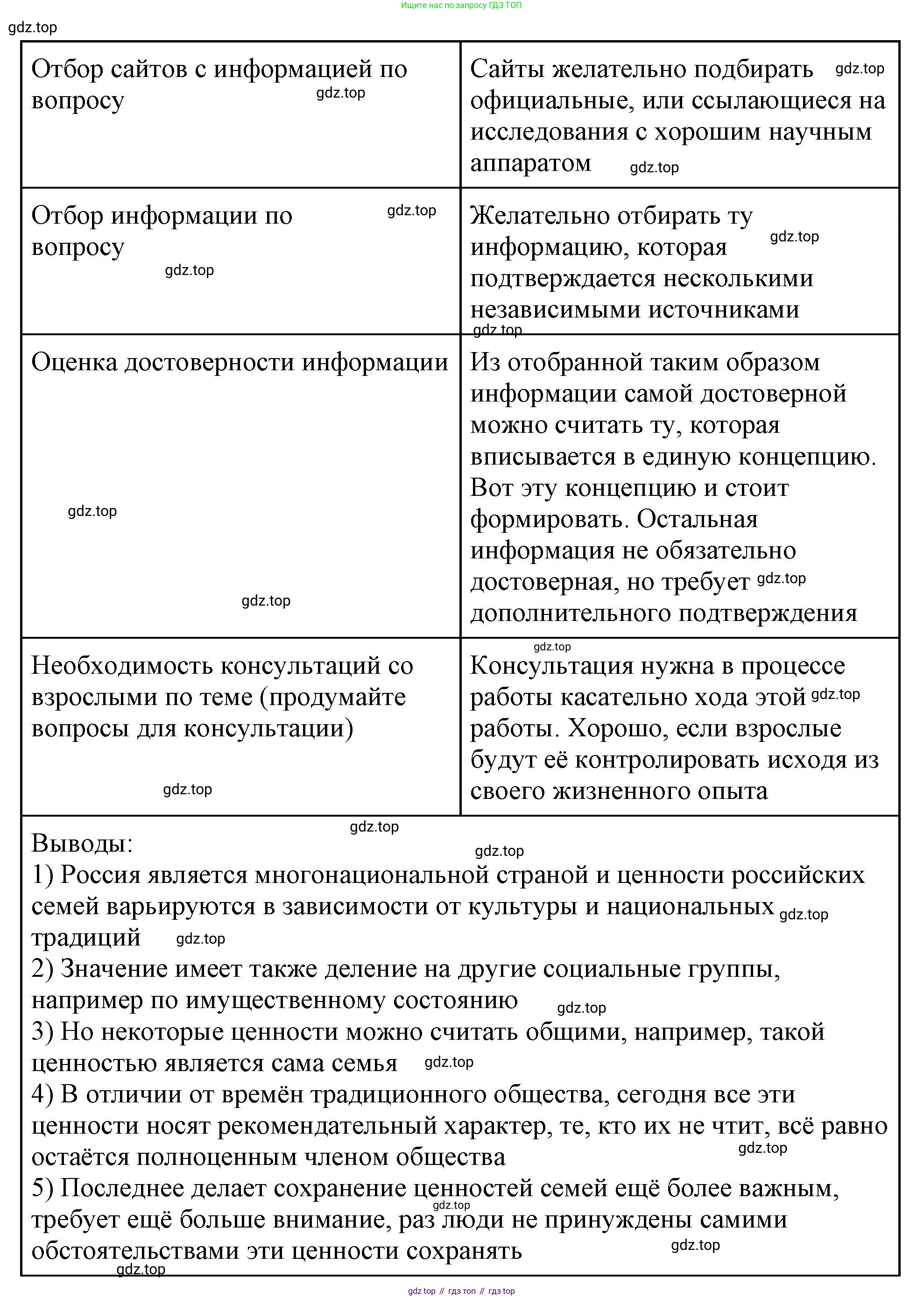 ГДЗ Обществознание, 9 класс рабочая тетрадь, авторы: Лазебникова Анна Юрьевна, Лобанов Илья Анатольевич, издательство Просвещение, Москва, 2024, страница 82, Решение (продолжение 2)