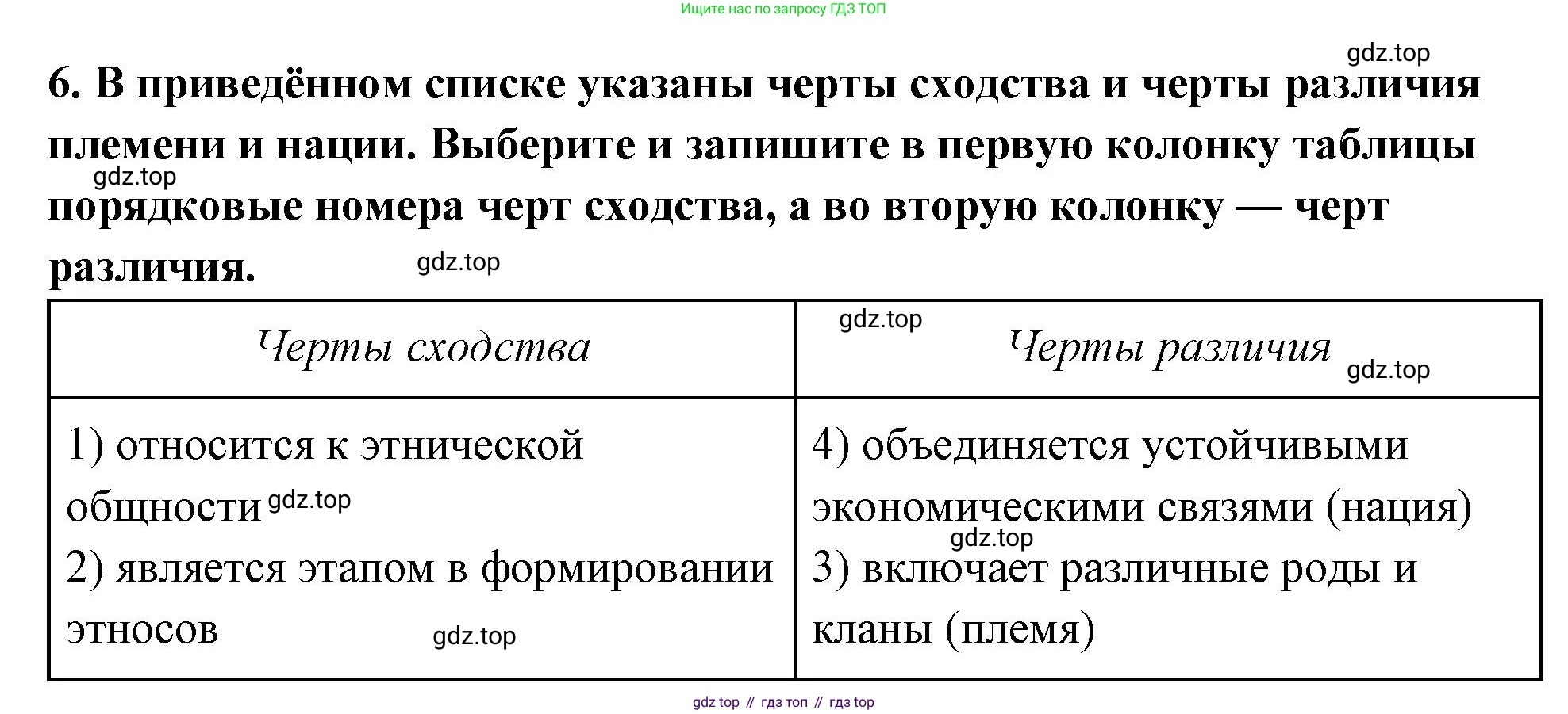 ГДЗ Обществознание, 9 класс рабочая тетрадь, авторы: Лазебникова Анна Юрьевна, Лобанов Илья Анатольевич, издательство Просвещение, Москва, 2024, страница 86, номер 6, Решение