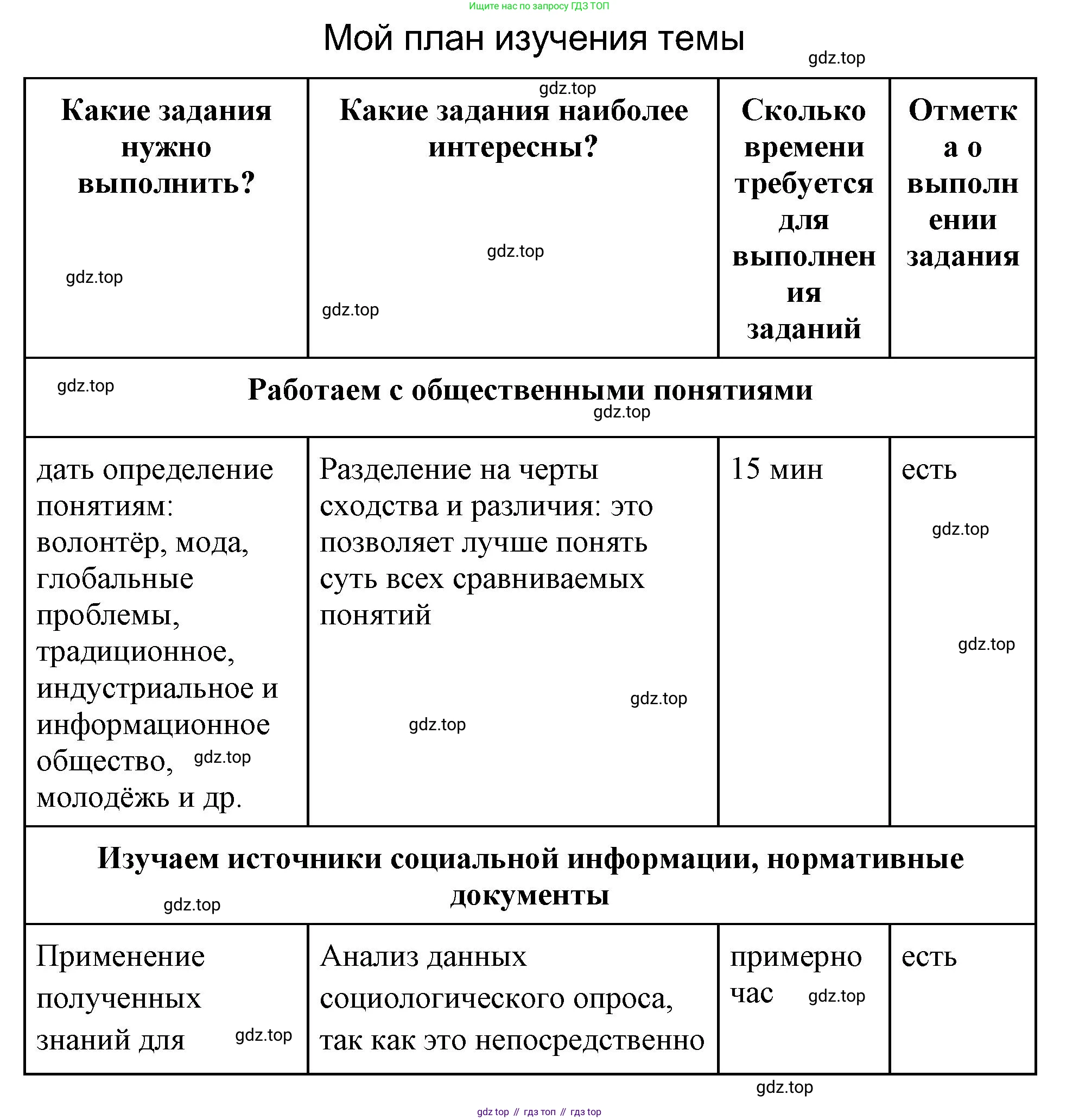 ГДЗ Обществознание, 9 класс рабочая тетрадь, авторы: Лазебникова Анна Юрьевна, Лобанов Илья Анатольевич, издательство Просвещение, Москва, 2024, страница 91, Решение