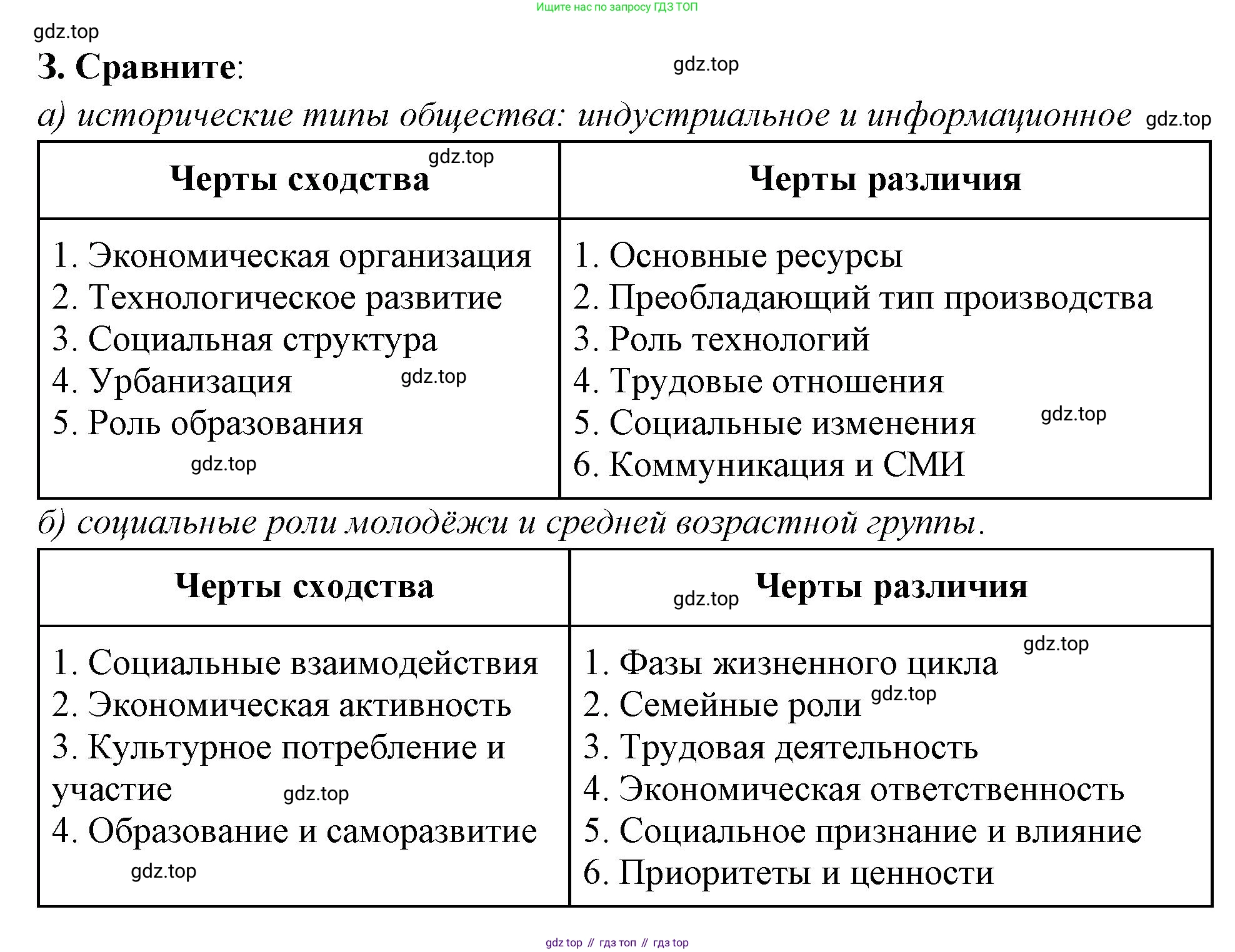 ГДЗ Обществознание, 9 класс рабочая тетрадь, авторы: Лазебникова Анна Юрьевна, Лобанов Илья Анатольевич, издательство Просвещение, Москва, 2024, страница 94, номер 3, Решение