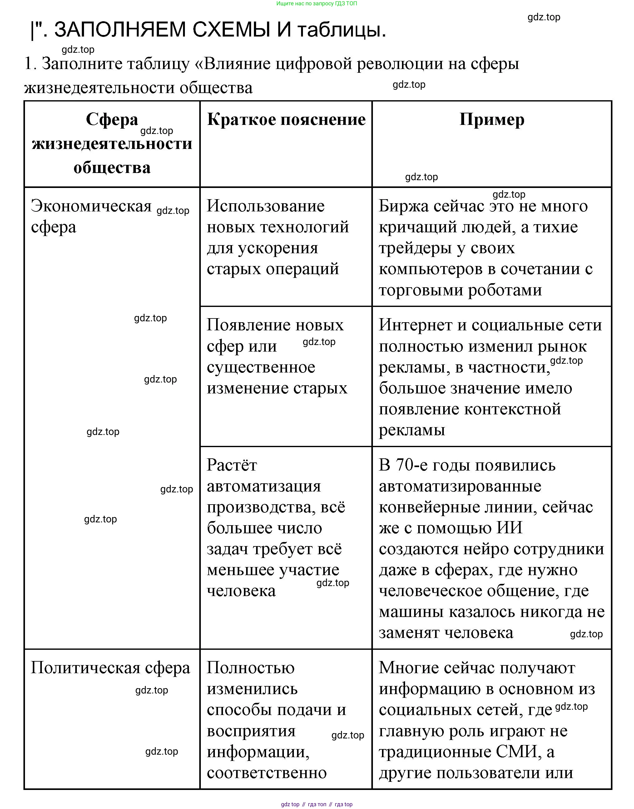 ГДЗ Обществознание, 9 класс рабочая тетрадь, авторы: Лазебникова Анна Юрьевна, Лобанов Илья Анатольевич, издательство Просвещение, Москва, 2024, страница 101, номер 3, Решение