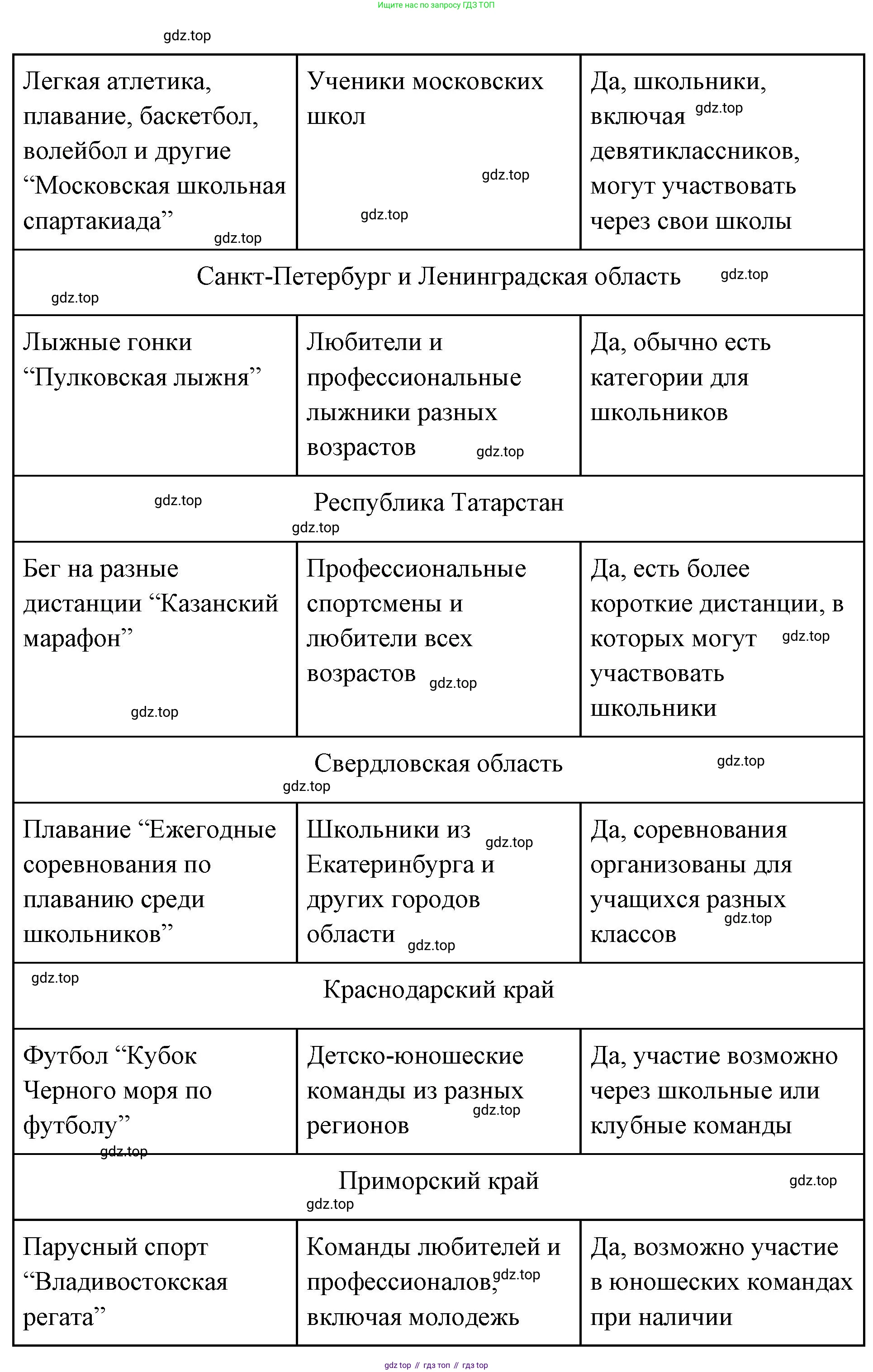 ГДЗ Обществознание, 9 класс рабочая тетрадь, авторы: Лазебникова Анна Юрьевна, Лобанов Илья Анатольевич, издательство Просвещение, Москва, 2024, страница 104, номер 2, Решение (продолжение 2)
