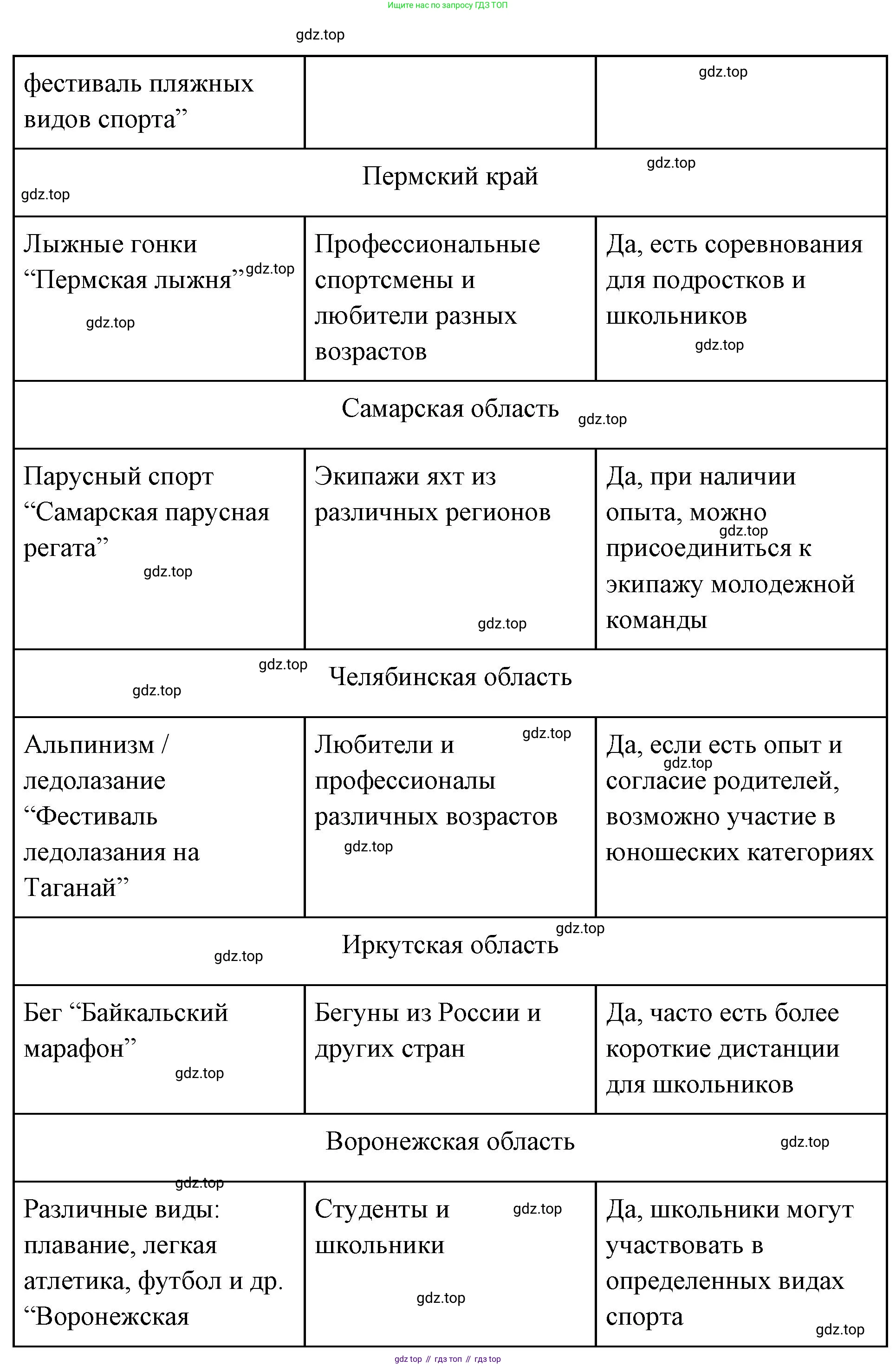 ГДЗ Обществознание, 9 класс рабочая тетрадь, авторы: Лазебникова Анна Юрьевна, Лобанов Илья Анатольевич, издательство Просвещение, Москва, 2024, страница 104, номер 2, Решение (продолжение 4)