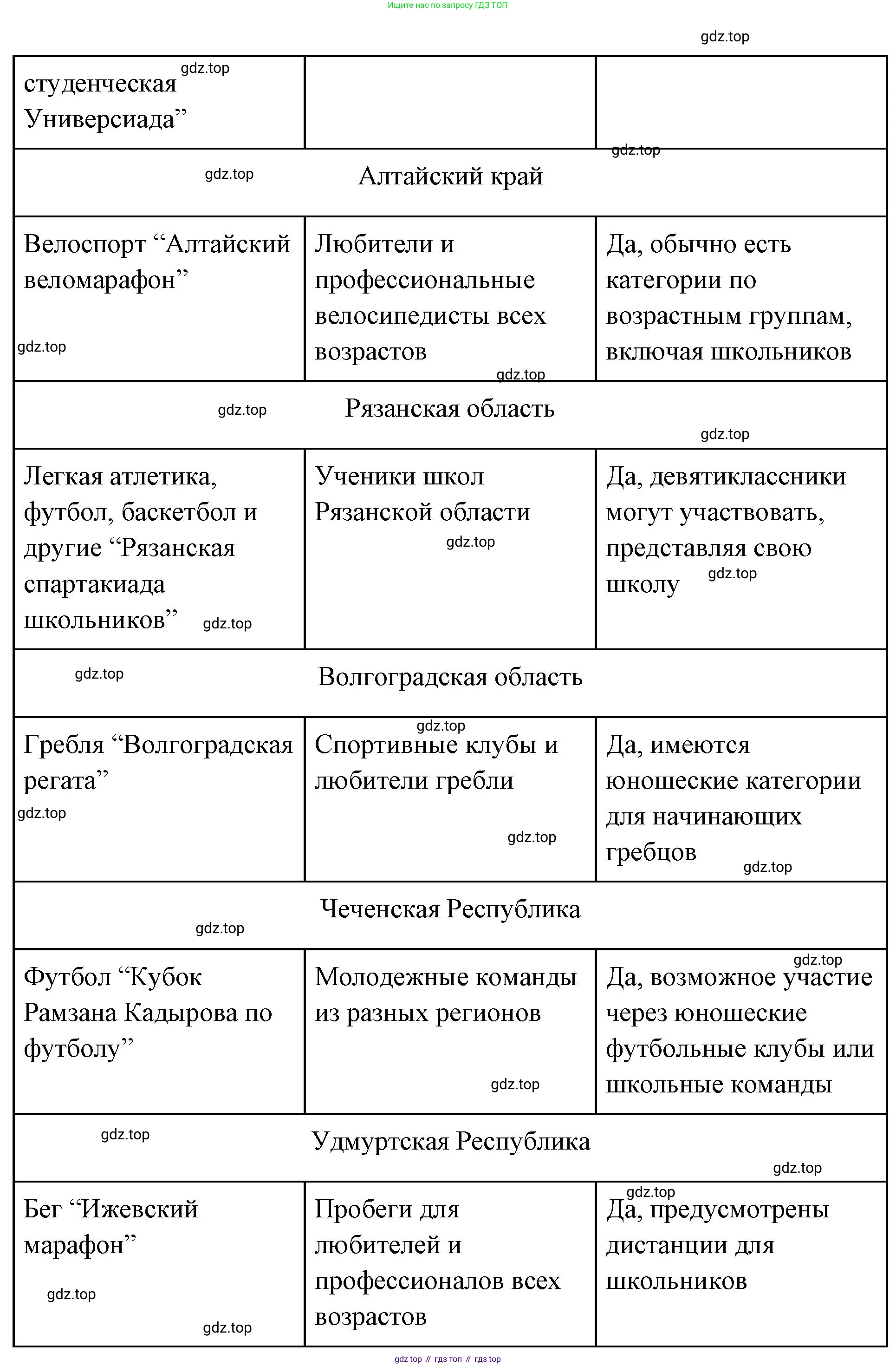 ГДЗ Обществознание, 9 класс рабочая тетрадь, авторы: Лазебникова Анна Юрьевна, Лобанов Илья Анатольевич, издательство Просвещение, Москва, 2024, страница 104, номер 2, Решение (продолжение 5)