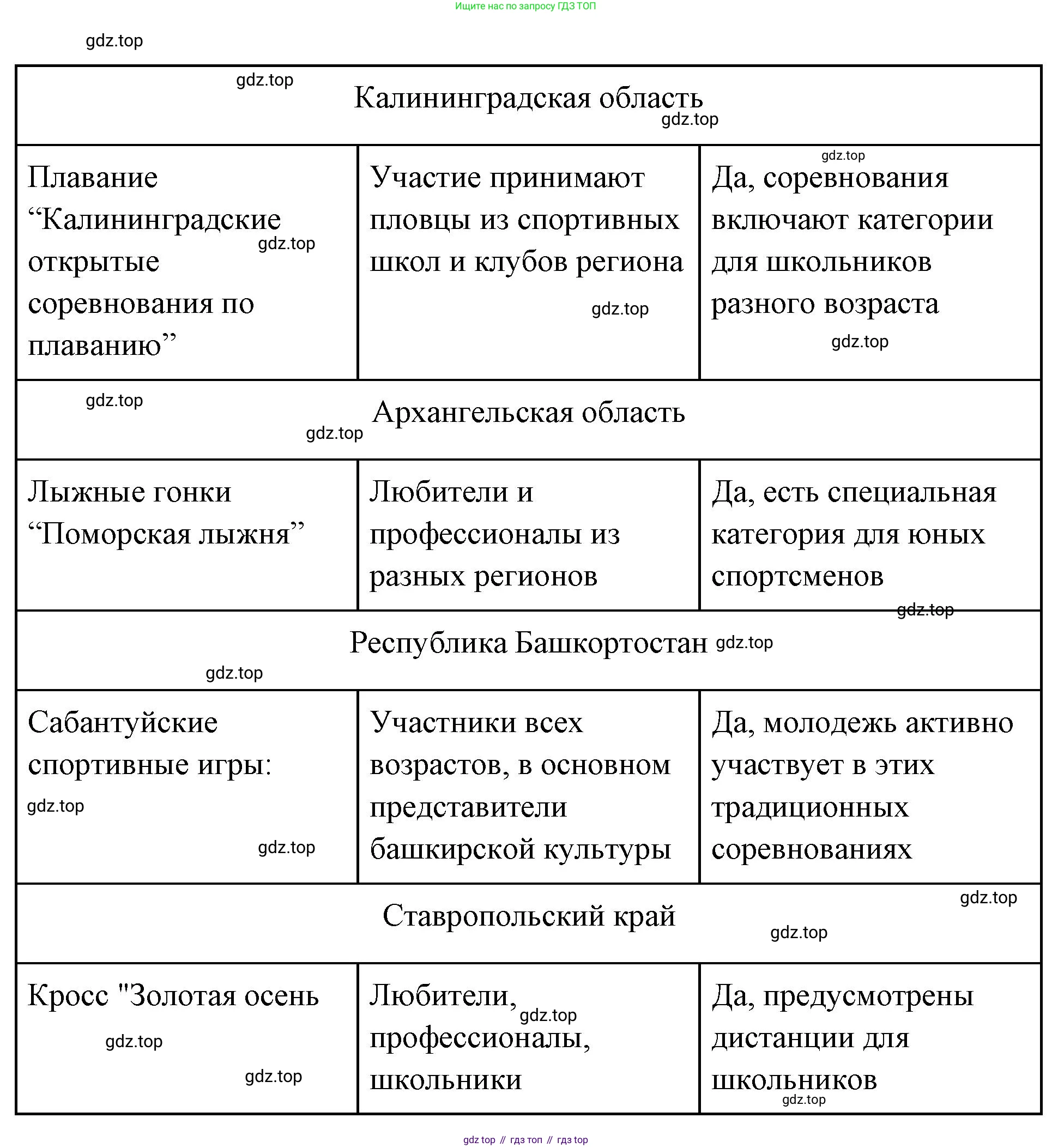 ГДЗ Обществознание, 9 класс рабочая тетрадь, авторы: Лазебникова Анна Юрьевна, Лобанов Илья Анатольевич, издательство Просвещение, Москва, 2024, страница 104, номер 2, Решение (продолжение 6)