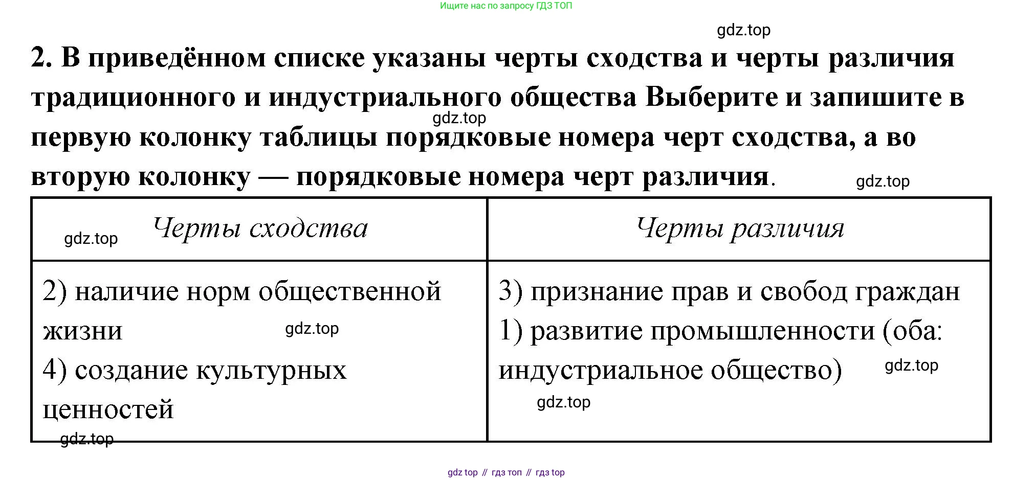 ГДЗ Обществознание, 9 класс рабочая тетрадь, авторы: Лазебникова Анна Юрьевна, Лобанов Илья Анатольевич, издательство Просвещение, Москва, 2024, страница 105, номер 2, Решение