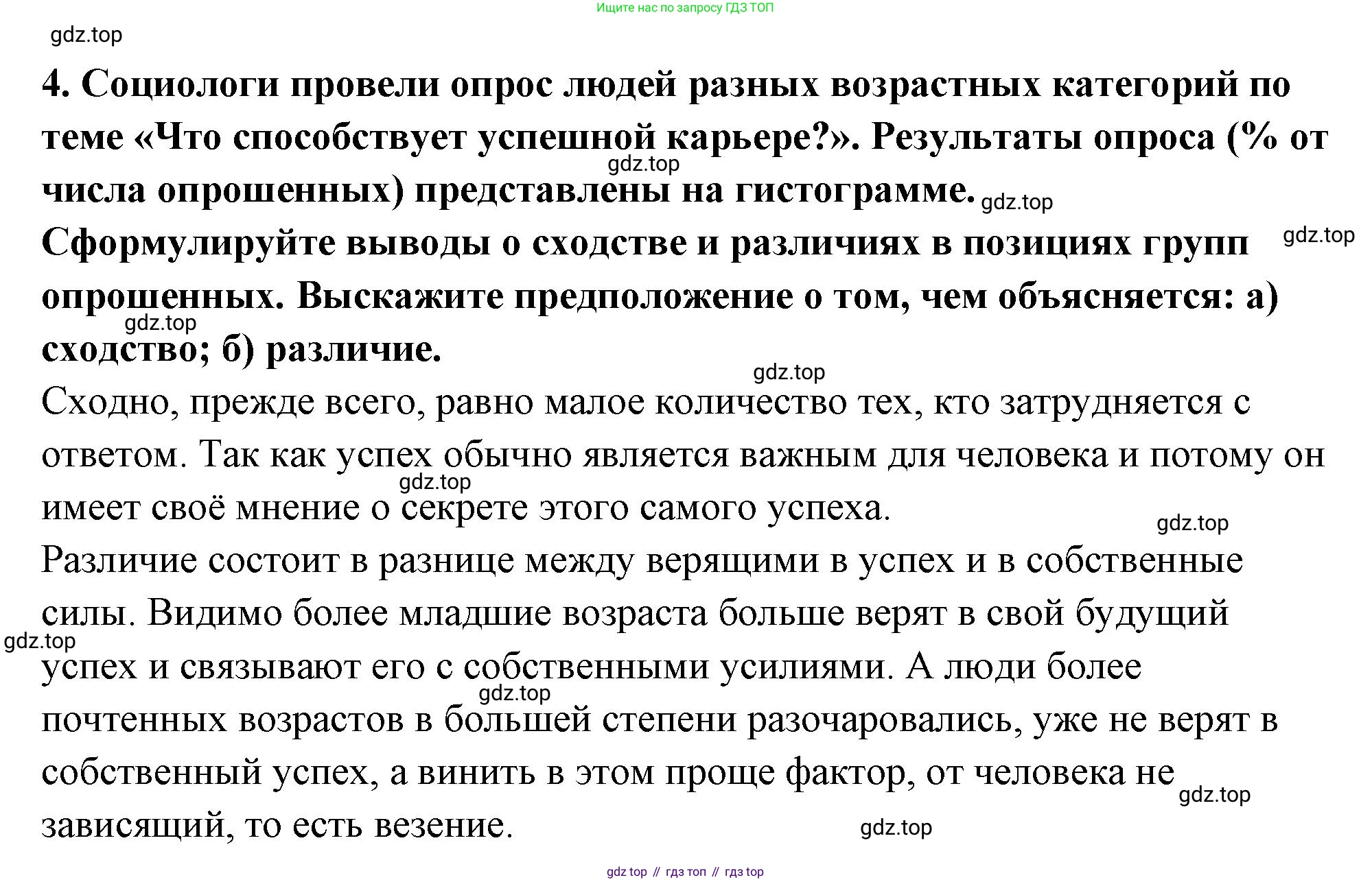 ГДЗ Обществознание, 9 класс рабочая тетрадь, авторы: Лазебникова Анна Юрьевна, Лобанов Илья Анатольевич, издательство Просвещение, Москва, 2024, страница 106, номер 4, Решение