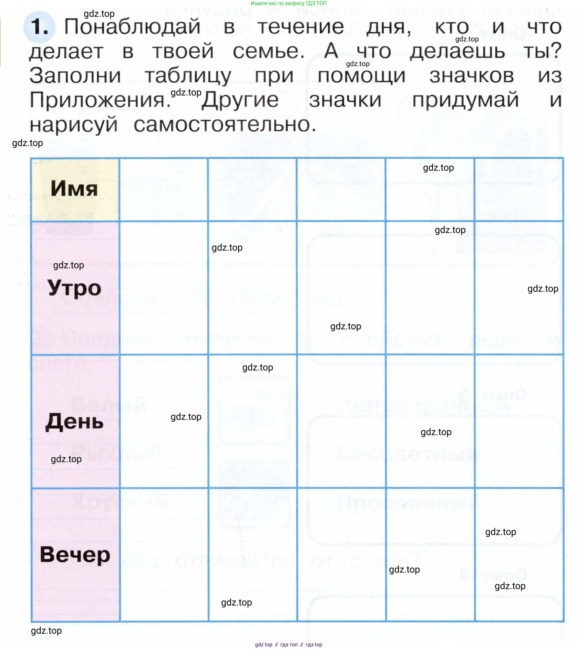 ГДЗ Окружающий мир, 1 класс рабочая тетрадь, авторы: Плешаков Андрей Анатольевич, Новицкая Марина Юрьевна, издательство Просвещение, Москва, 2023, белого цвета, Часть 1, страница 68, номер 1, Условие