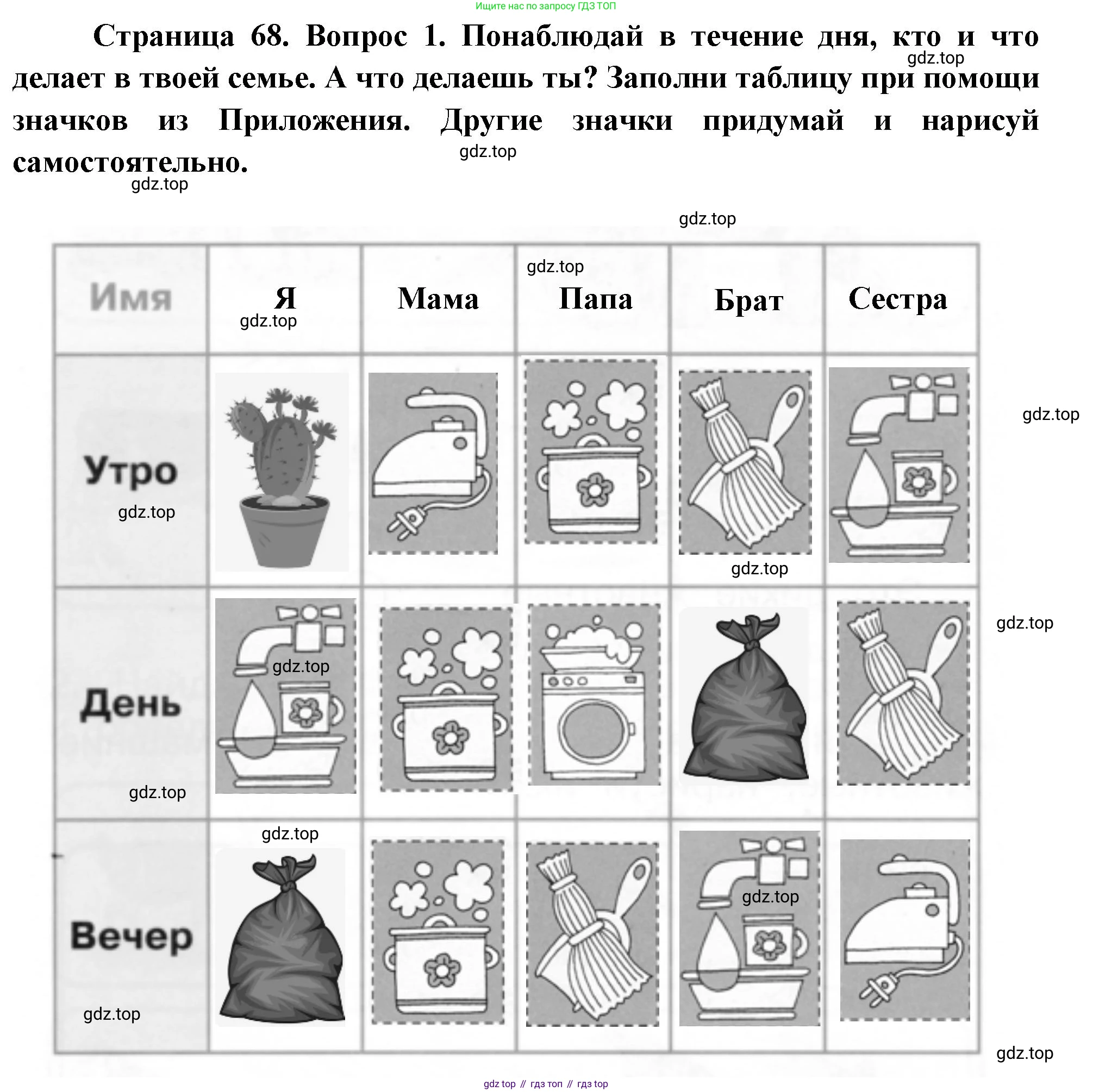 ГДЗ Окружающий мир, 1 класс рабочая тетрадь, авторы: Плешаков Андрей Анатольевич, Новицкая Марина Юрьевна, издательство Просвещение, Москва, 2023, белого цвета, Часть 1, страница 68, номер 1, Решение