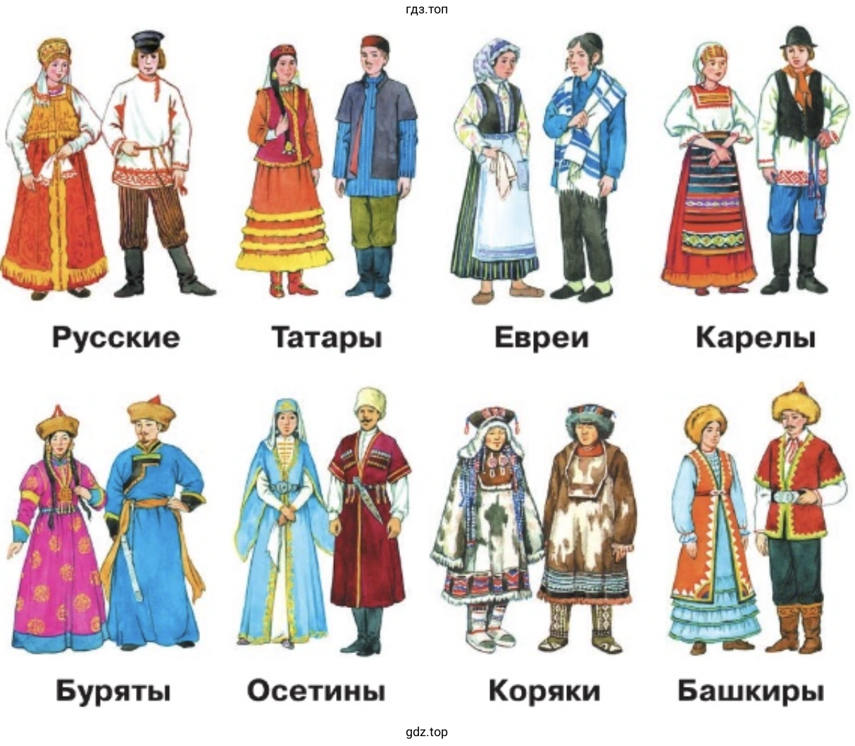 Сравните национальные костюмы людей