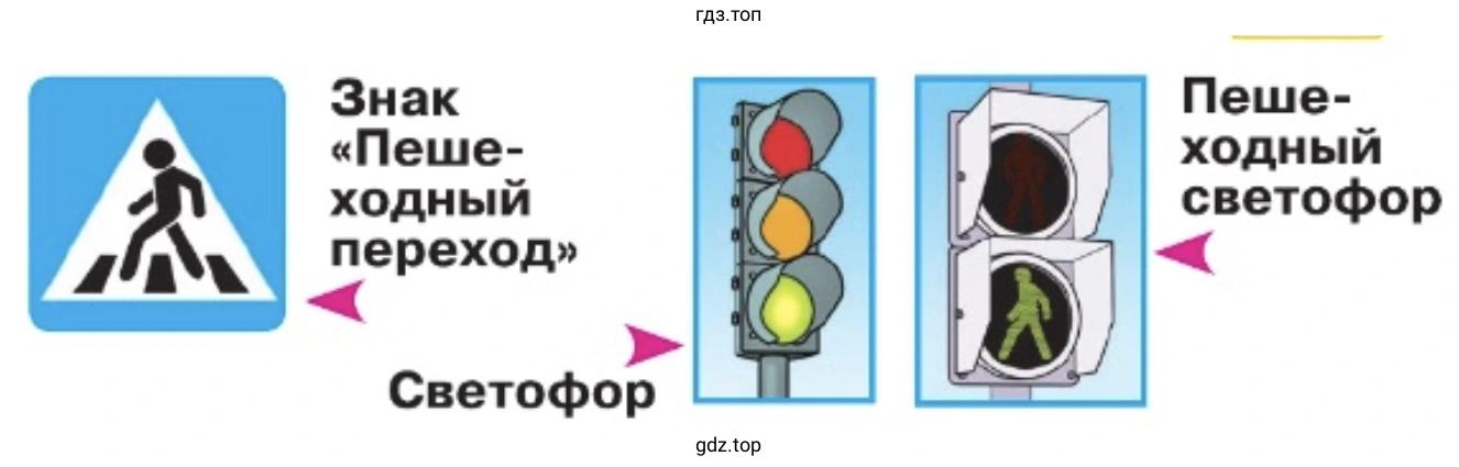 Сформулируйте правила перехода дороги