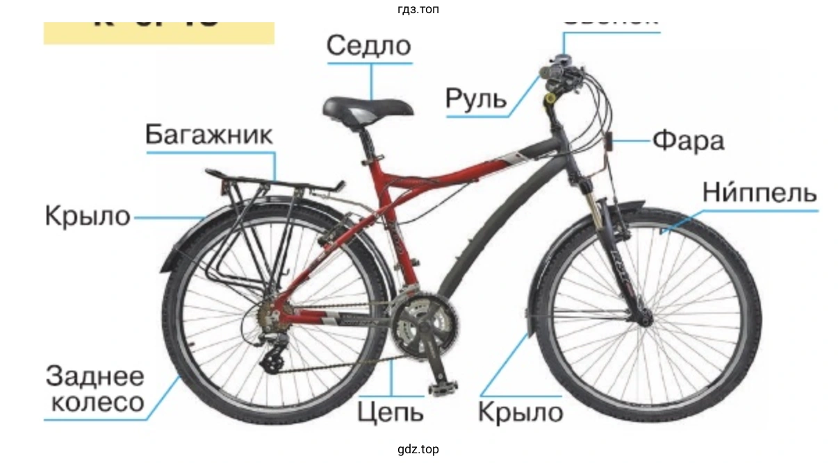 Устройство велосипеда
